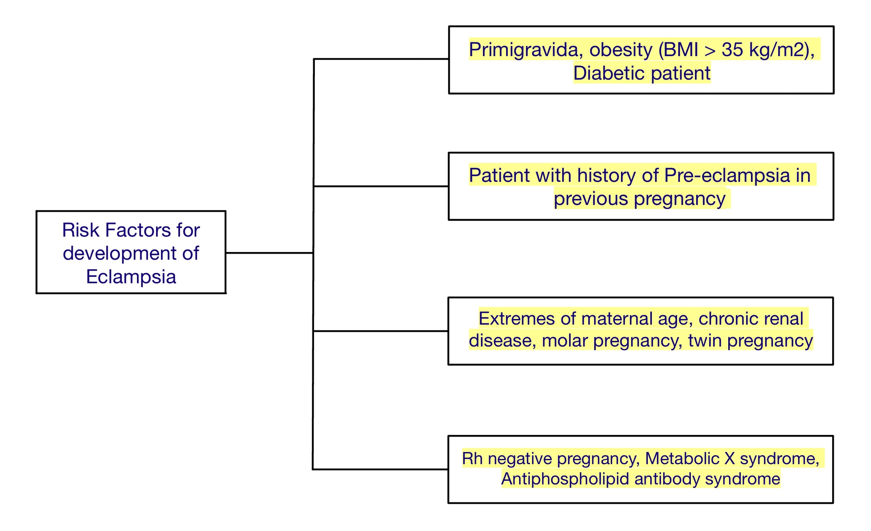 Cureus Eclampsia and Its Treatment Modalities A Review Article
