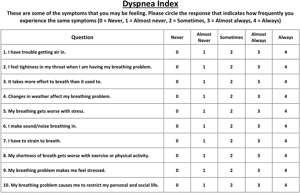 Cureus | The Reliability of the Arabic Version of the Dyspnea Index ...