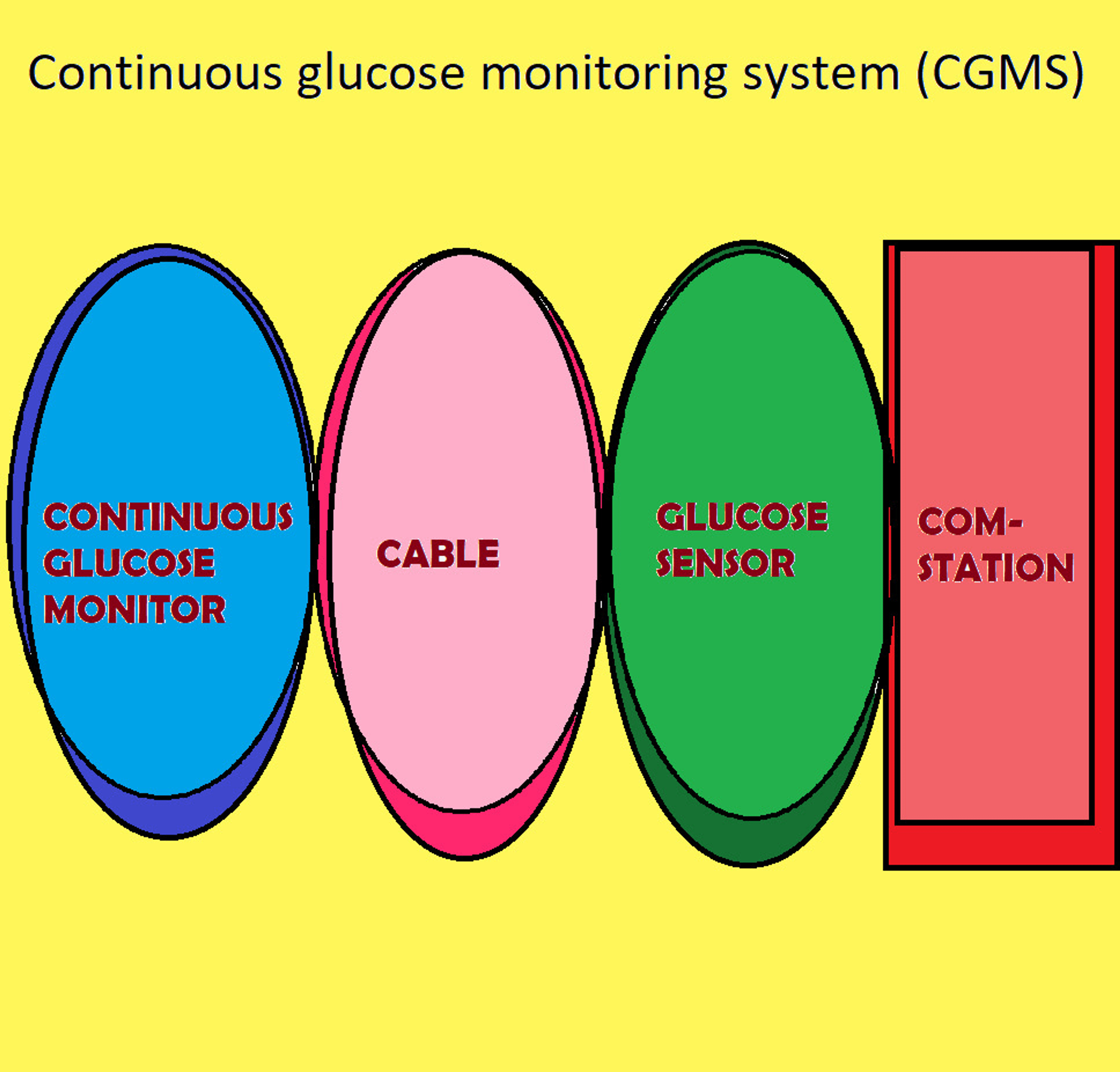 how to get a cgm without diabetes reddit