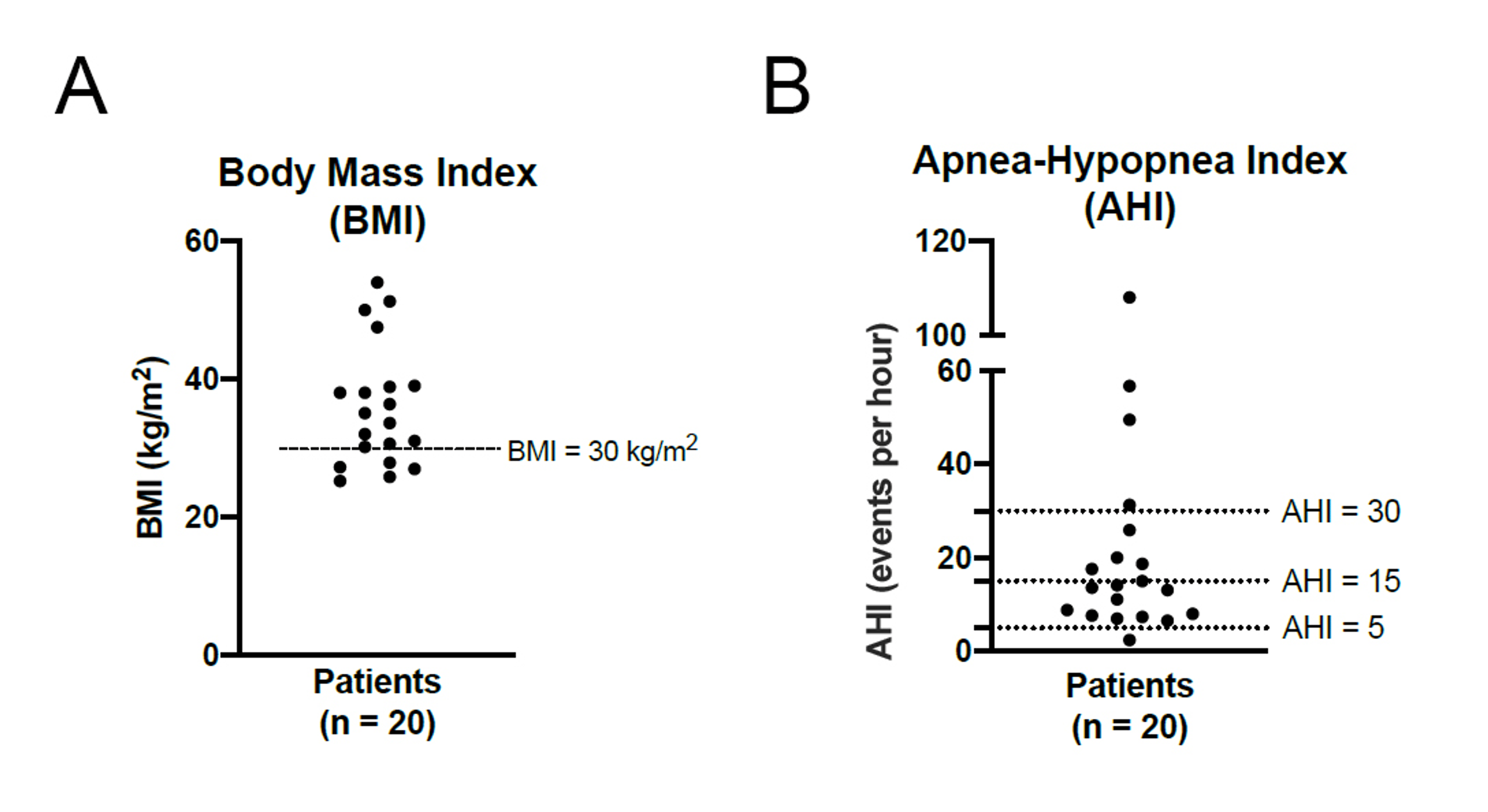 Cureus Reliability Of Home Sleep Apnea Testing For Diagnosing Obstructive Sleep Apnea In 