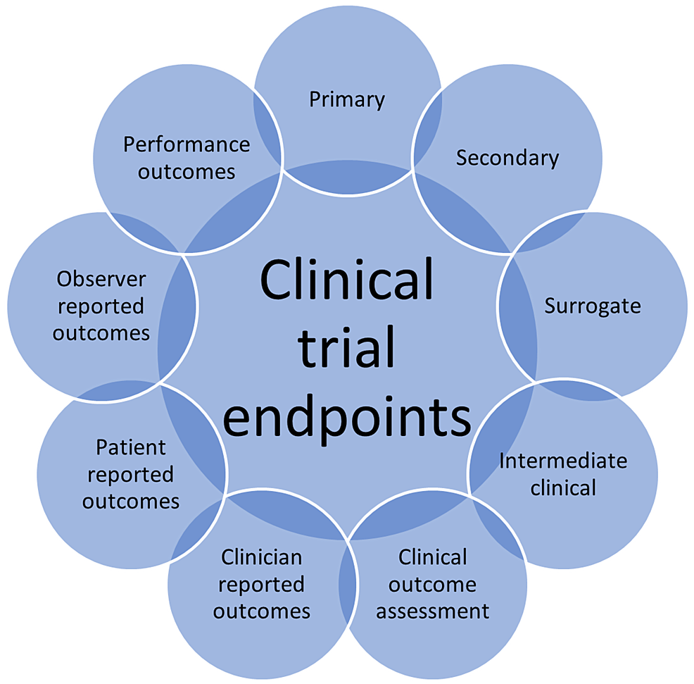 Cureus Research Question Objectives And Endpoints In Clinical And Oncological Research A