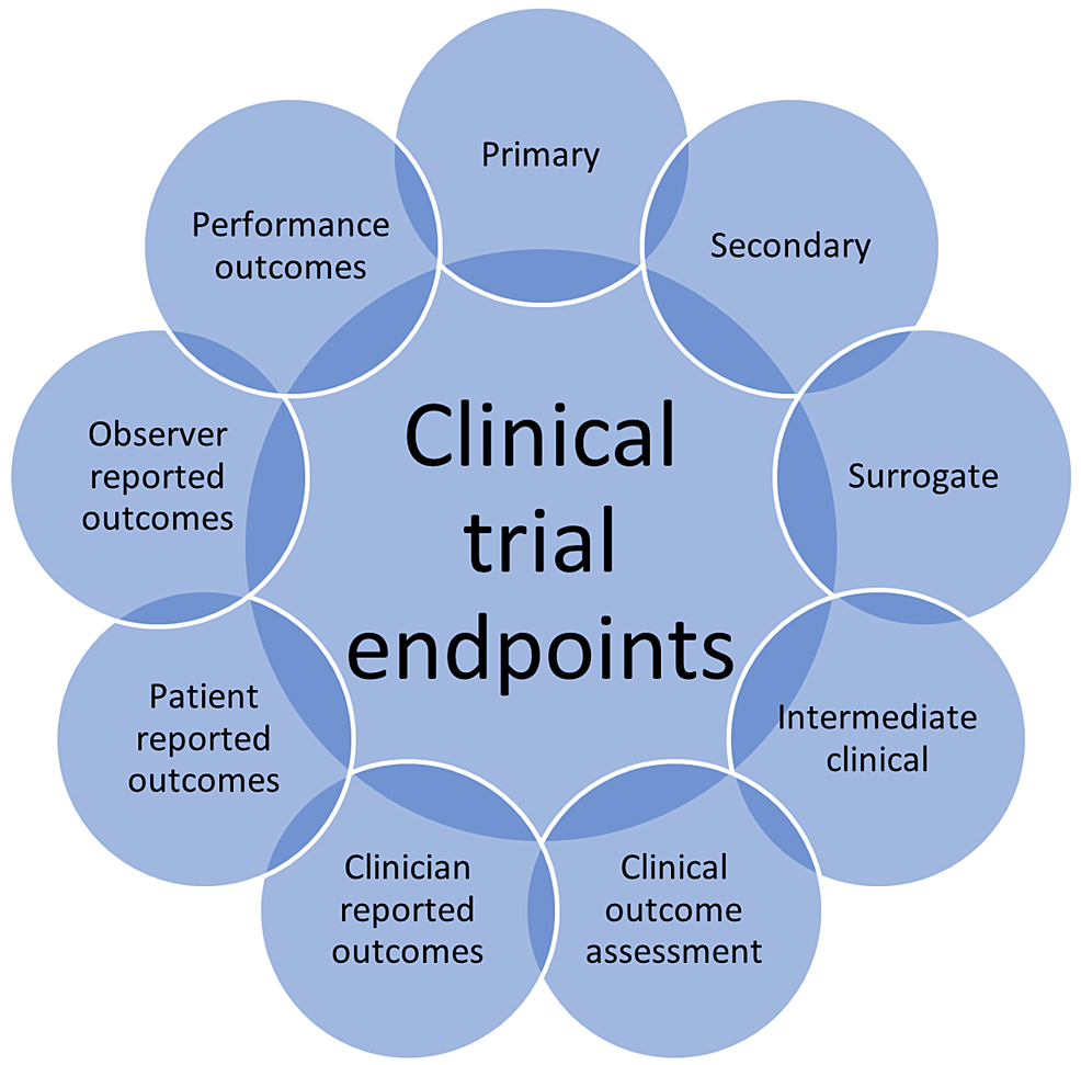 what are research outcomes