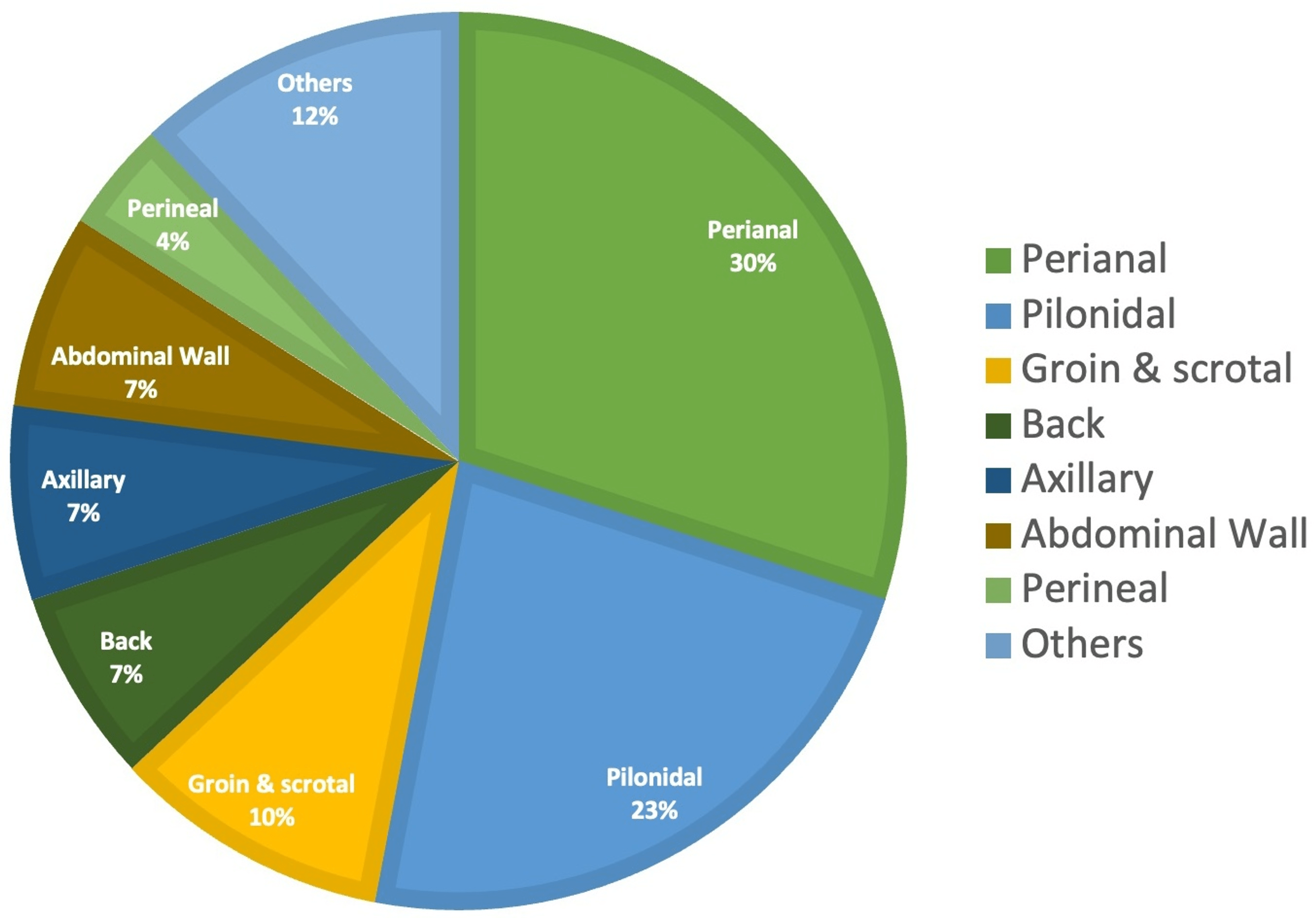 Cureus Ambulatory Pathway for the Management of Superficial Abscesses