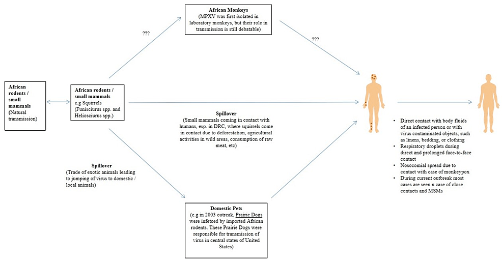 Mpox as AIDS-defining event with a severe and protracted course