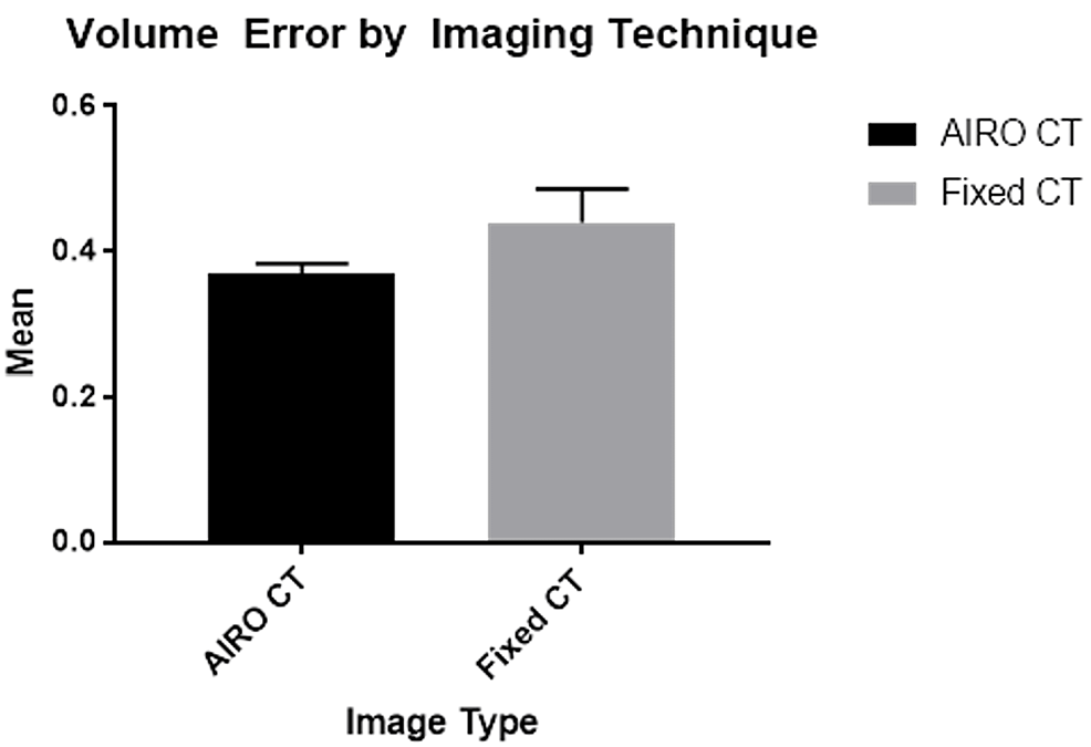 Comparison-of-Leksell-headframe-box-errors-produced-in-pre-operative-scans-using-intraoperative-CT-(AIRO)-with-fixed-CT-scanner