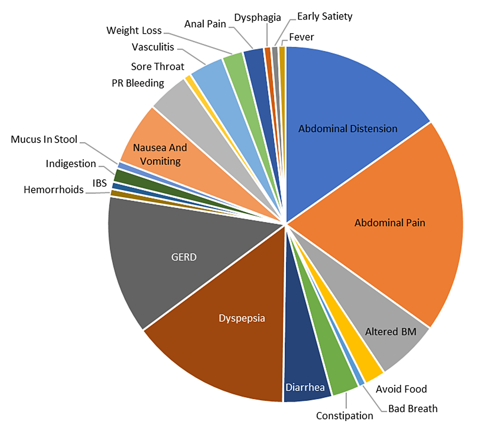 Cureus Comparison of Findings From Fecal Occult Blood Test and