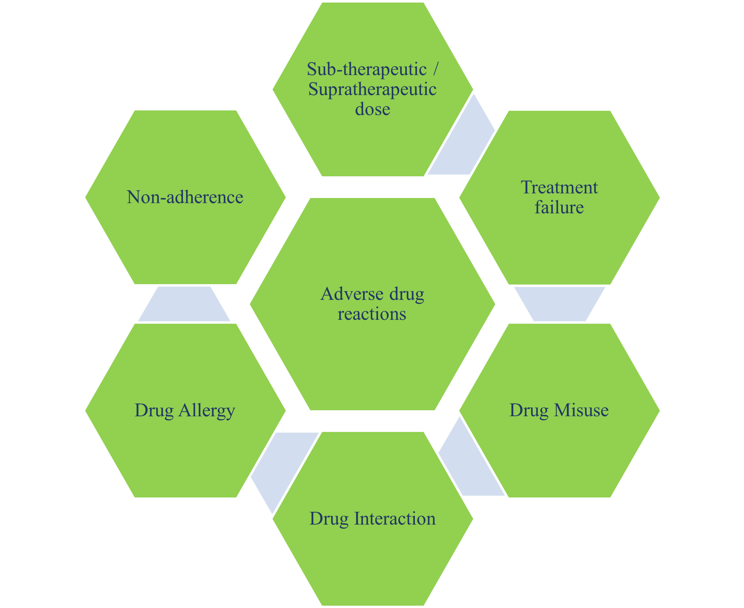 Cureus A Narrative Review Of Adverse Event Detection Monitoring And