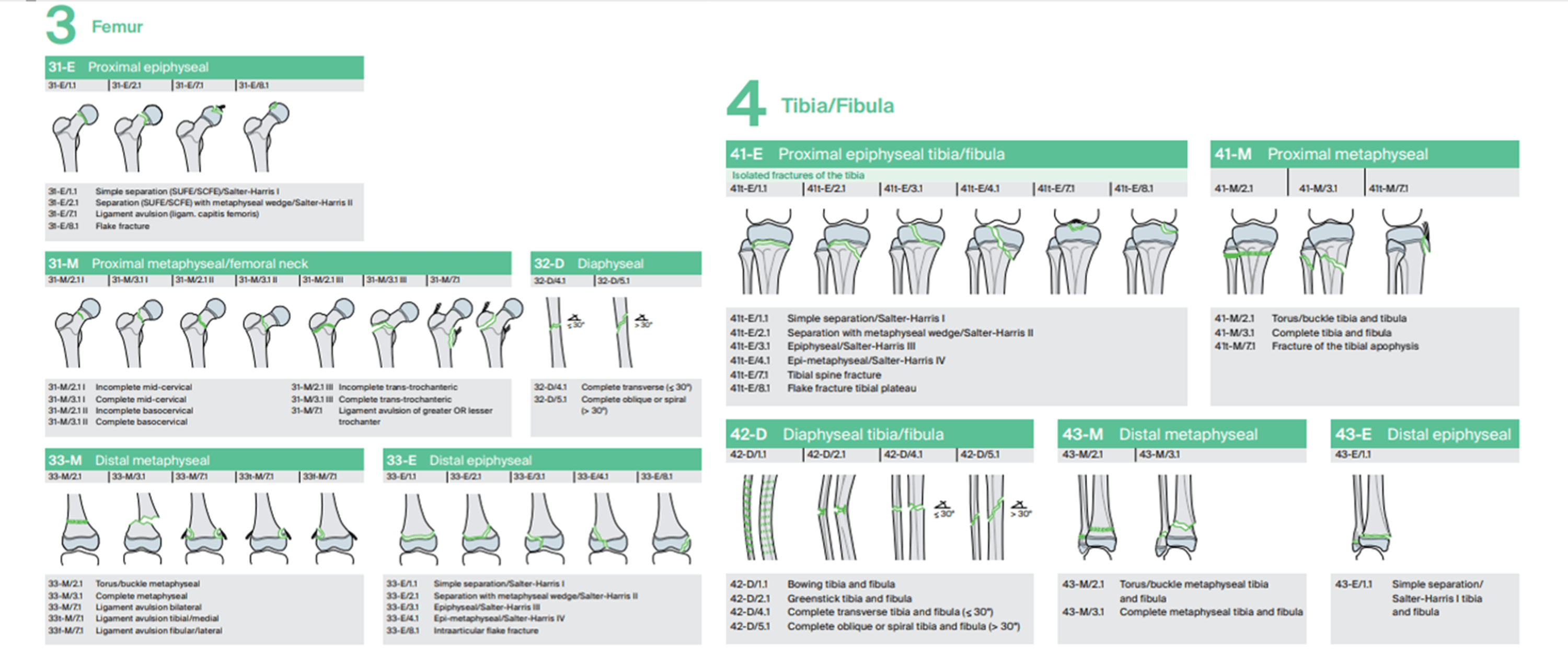 Cureus The Floating Knee in Pediatric Patients A SingleCenter Retrospective Study From a