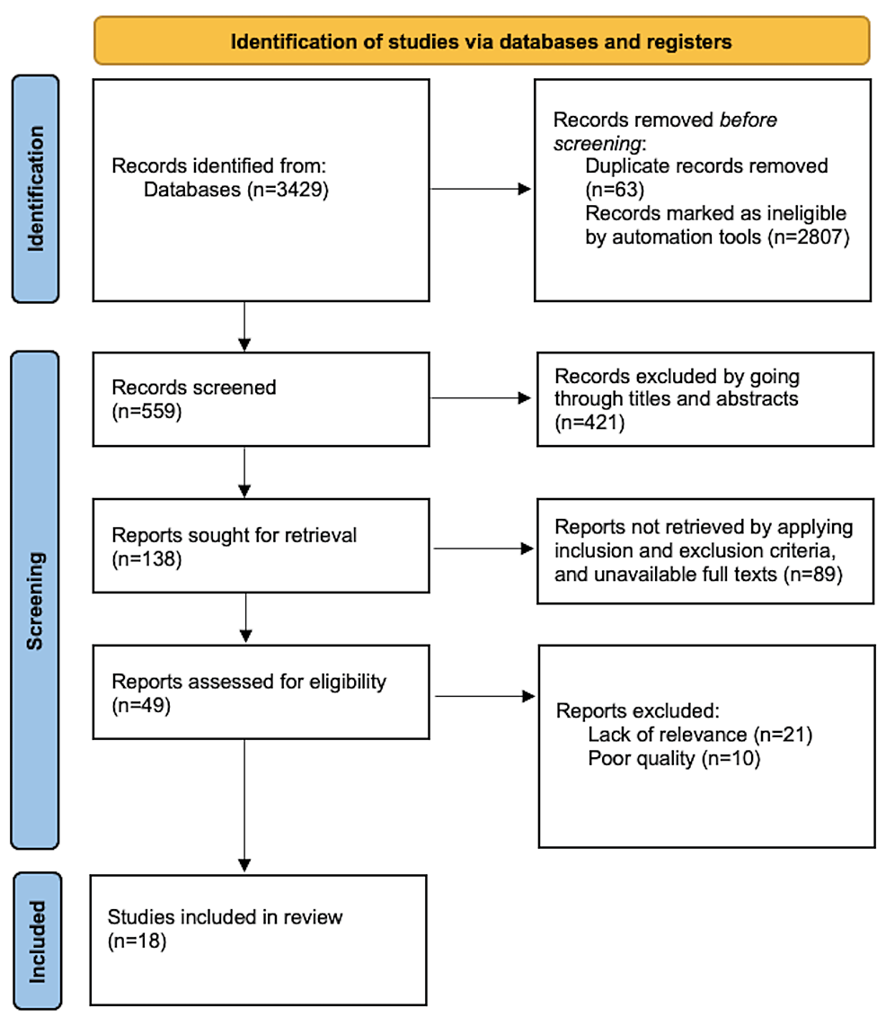 Preferred-Reporting-Items-for-Systematic-Reviews-and-Meta-Analyses-for-rapid-review-(PRISMA-RR)-flow-diagram-used-for-searches-of-databases-and-data-extraction