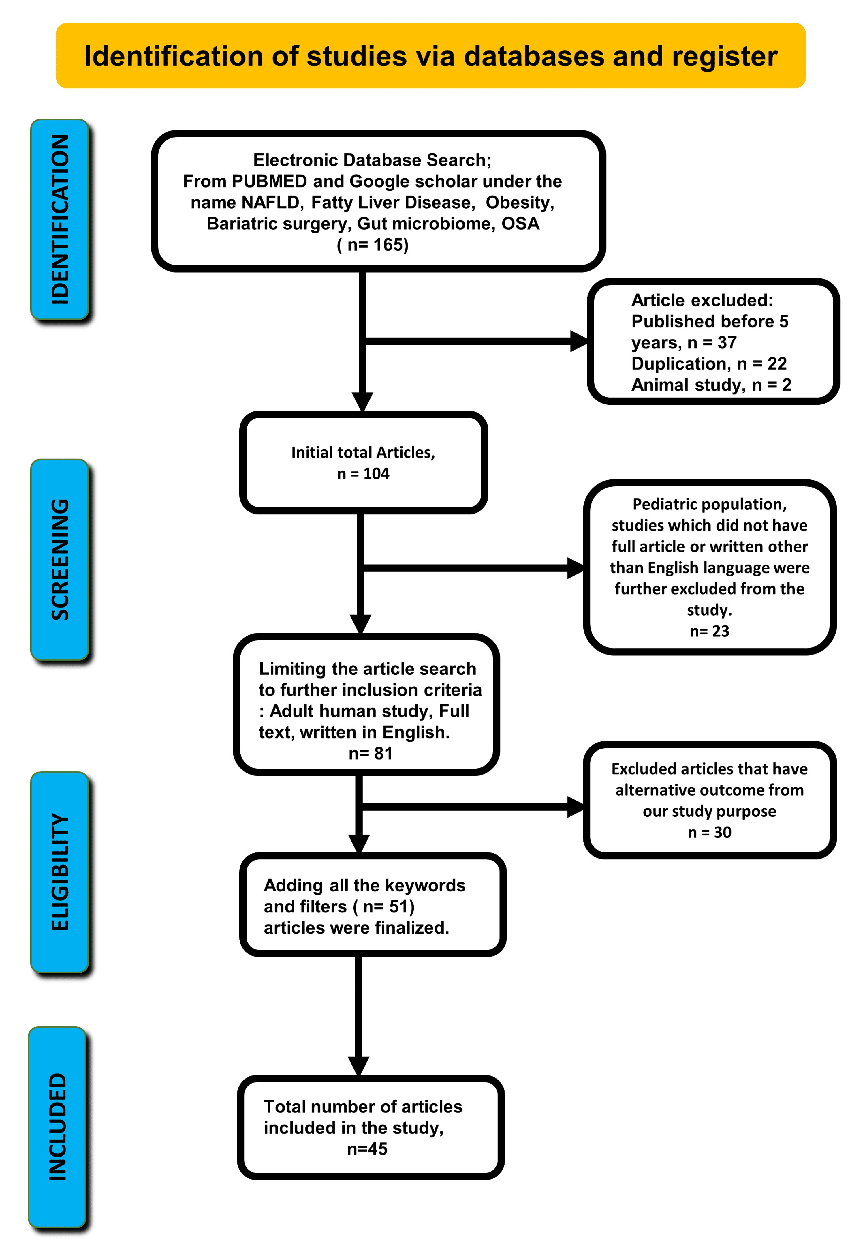 Cureus | A Multidisciplinary Approach and Current Perspective of  Nonalcoholic Fatty Liver Disease: A Systematic Review