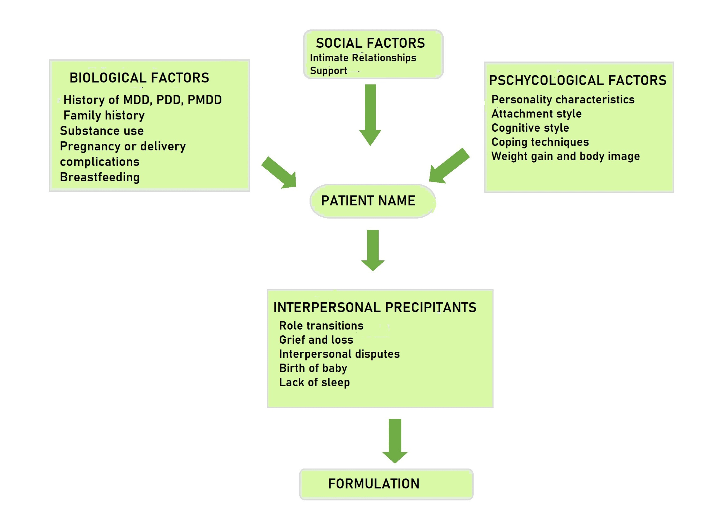 cureus-a-review-on-risk-factors-of-postpartum-depression-in-india-and