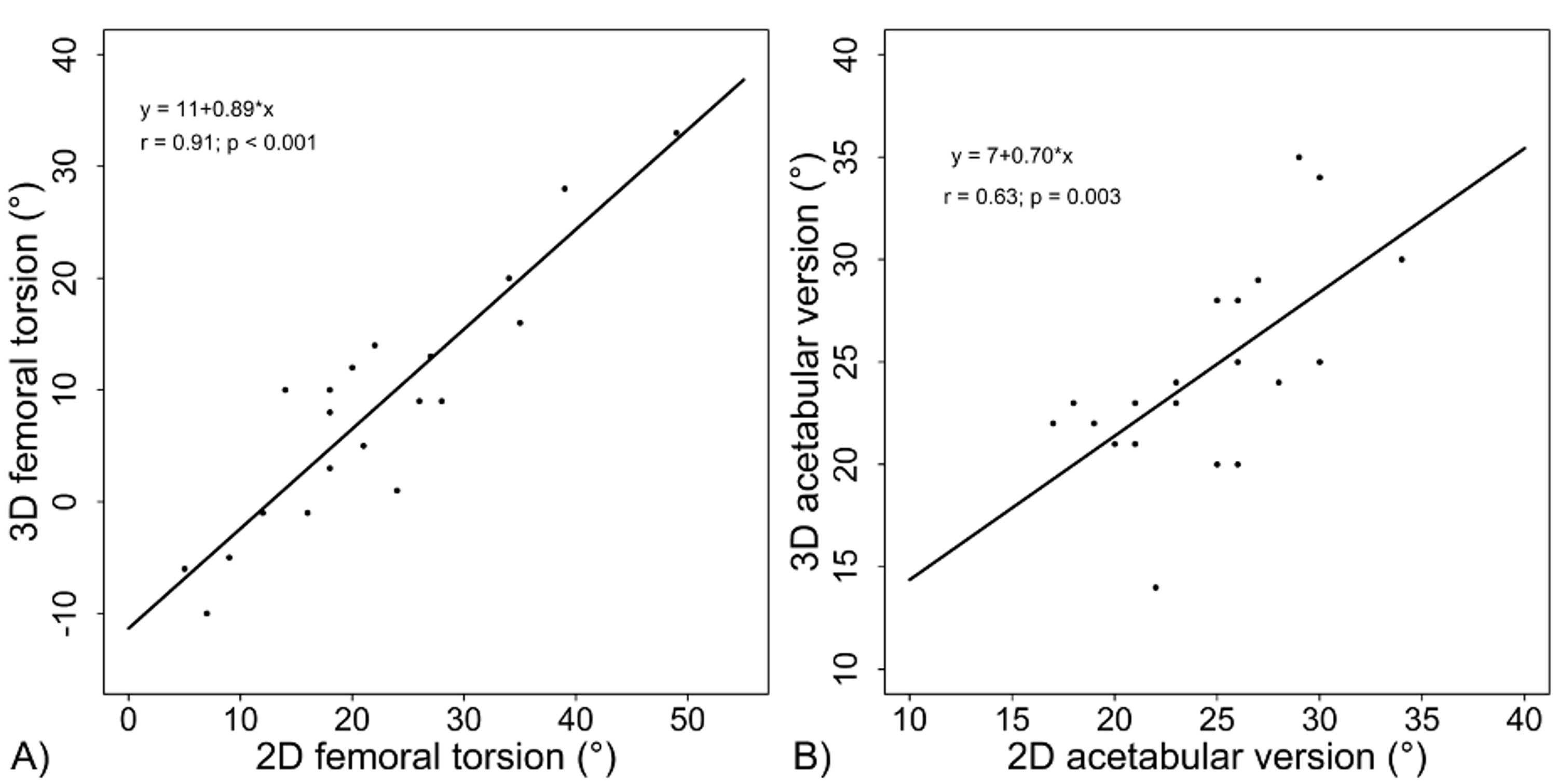 Cureus ThreeDimensional Analysis Versus TwoDimensional SliceBased