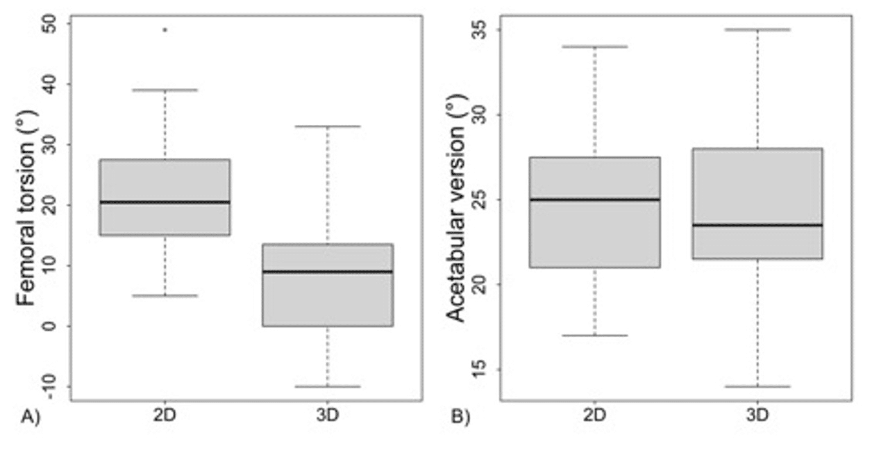 Cureus ThreeDimensional Analysis Versus TwoDimensional SliceBased