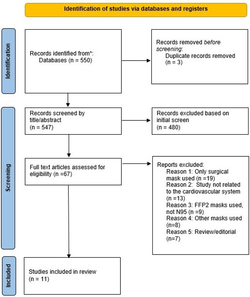 A Systematic Review of Whether the Use of N95 Respirator Masks Decreases the Incidence of Cardiovascular Disease in the General Population