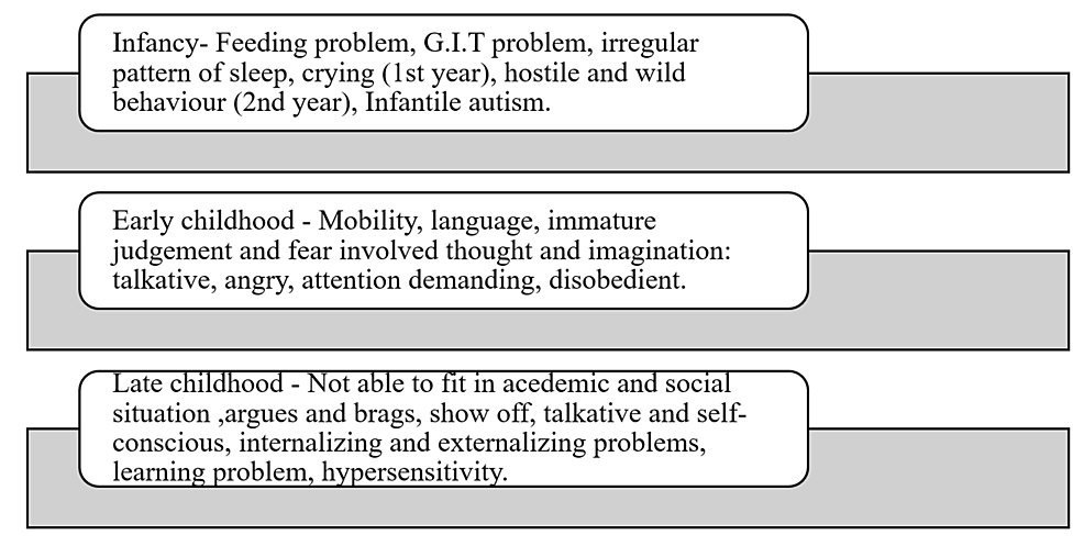 Cureus The Effect of Parenting and the Parent Child Relationship