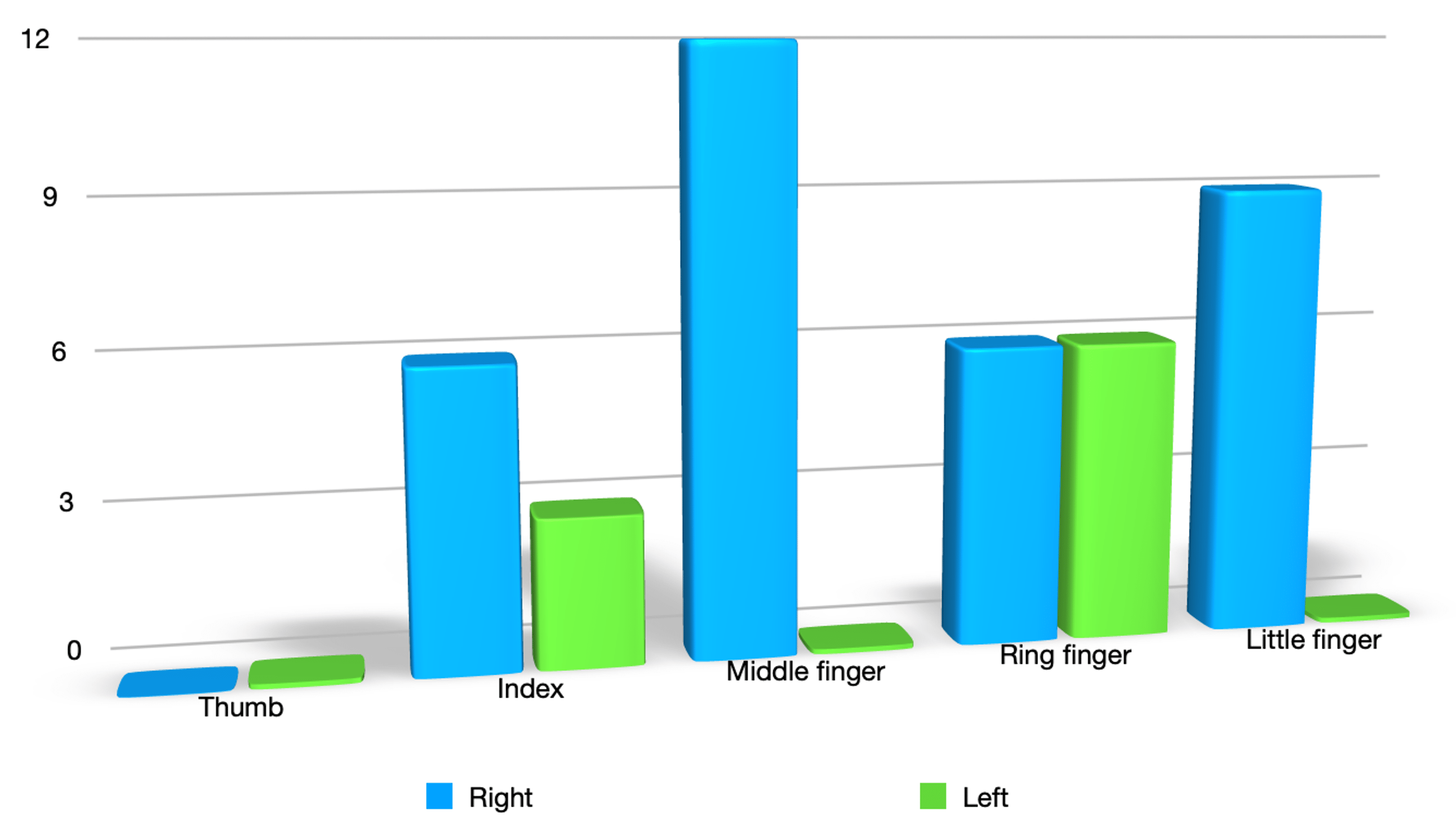 Cureus | Comparison of Modified Kessler and McLarney Techniques in Zone ...