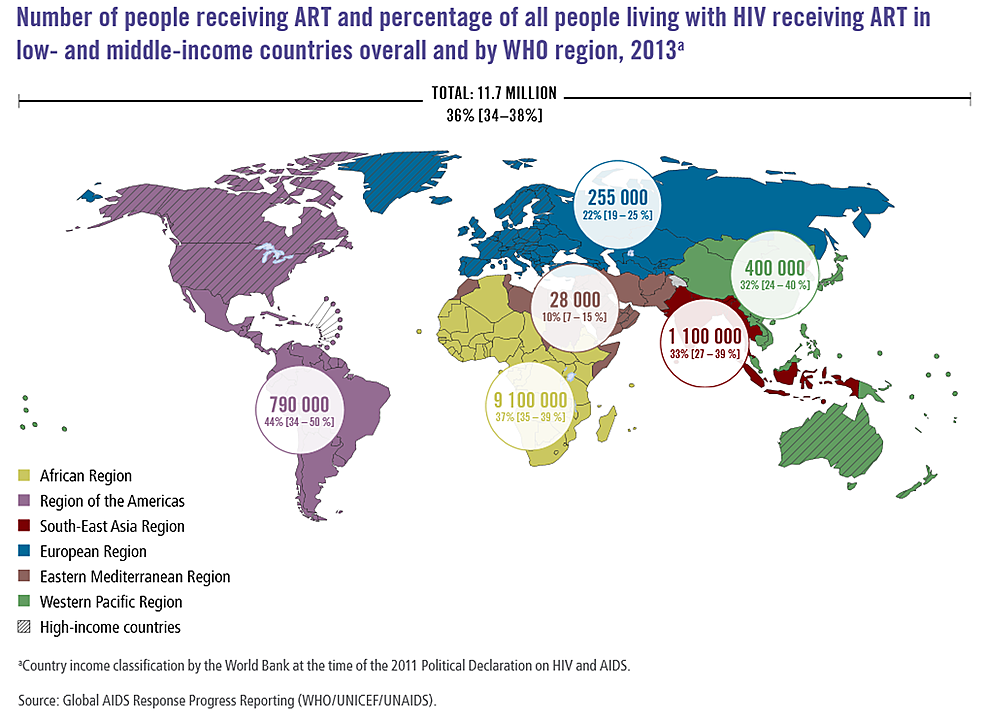 the statics of hivaids pandemic and transmission Who fact sheet on hiv/aids with key facts and information on signs and transmission, risk factors, testing and counselling, prevention,. the statics of hivaids pandemic and transmission Who fact sheet on hiv/aids with key facts and information on signs and transmission, risk factors, testing and counselling, prevention,.