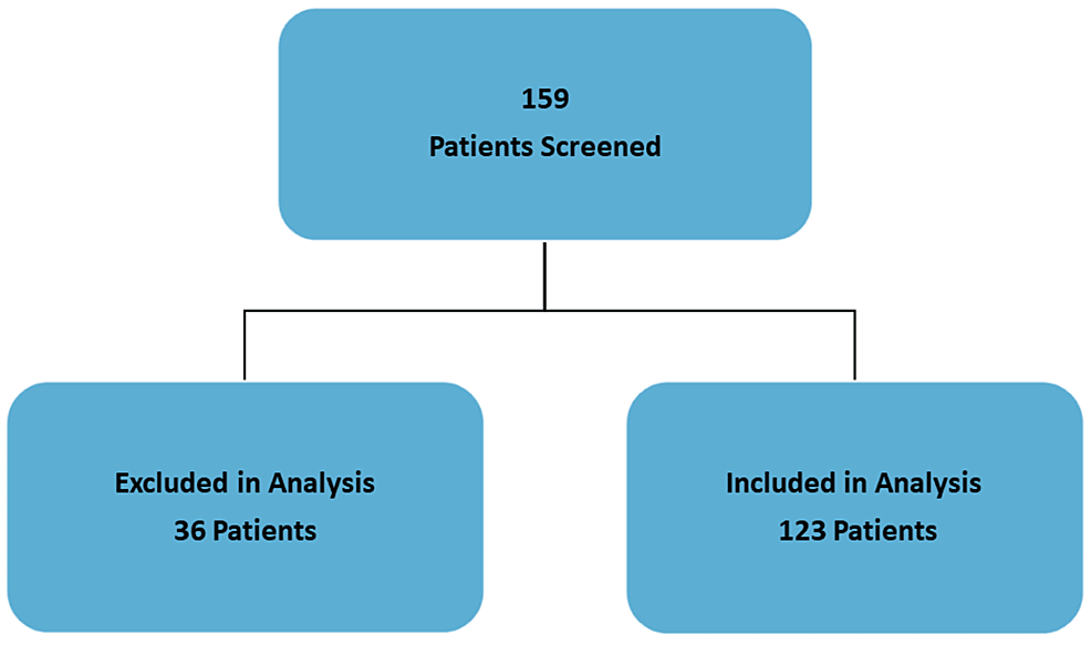 Cureus | Clinical and Economic Impact of Rapid Blood Pathogen  Identification Via Verigene | Metrics