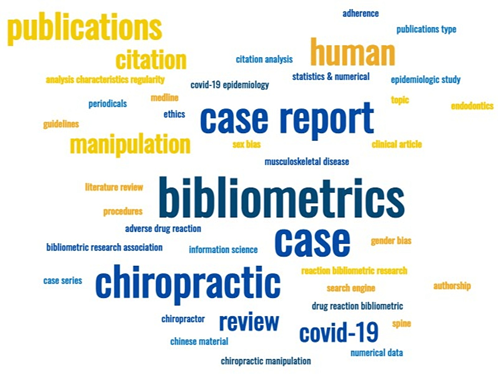 A-visual-representation-of-author-keywords-on-bibliometric-studies-of-case-reports.