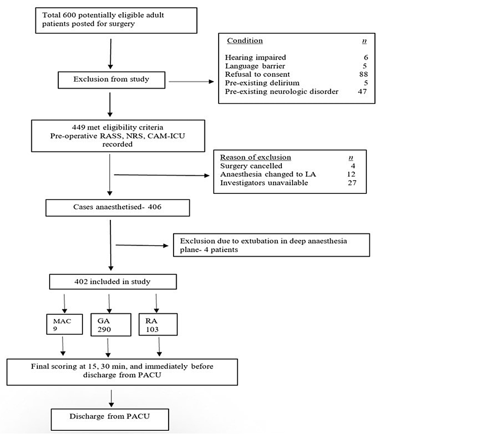 cureus-the-assessment-of-immediate-postoperative-delirium-in