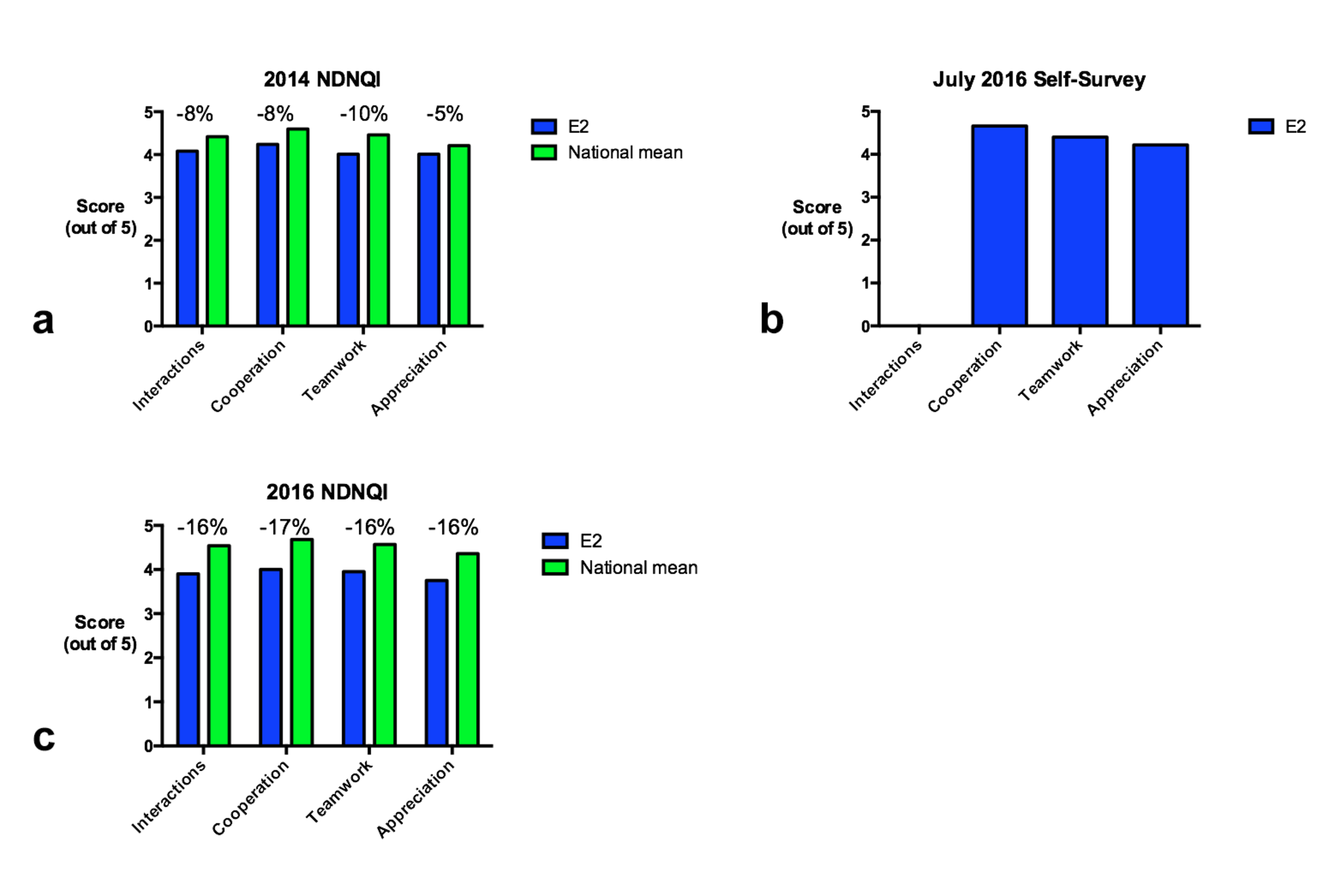 Cureus | Implementing a Standardized Nurse-driven Rounding Protocol in ...