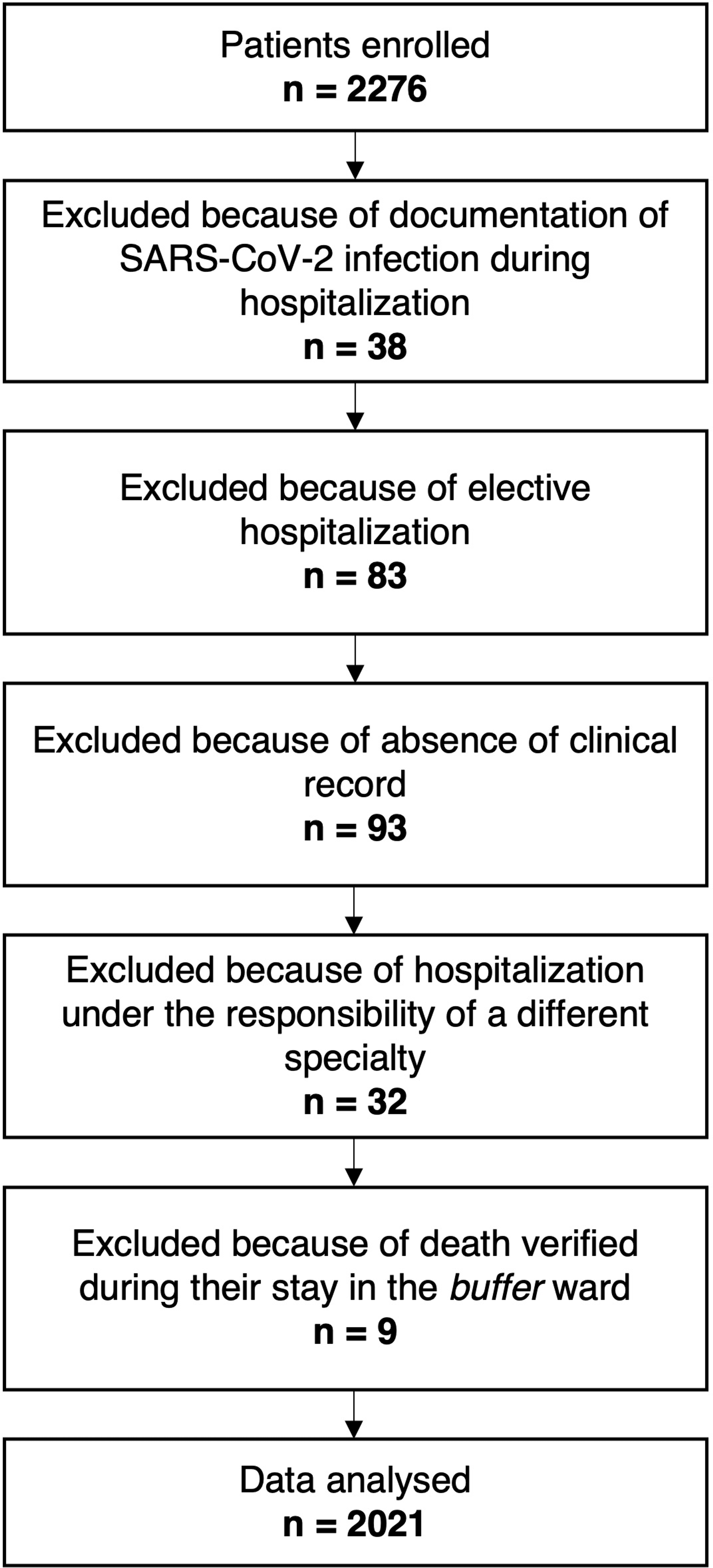 Cureus Impact of COVID19 Pandemic on InHospital Mortality in