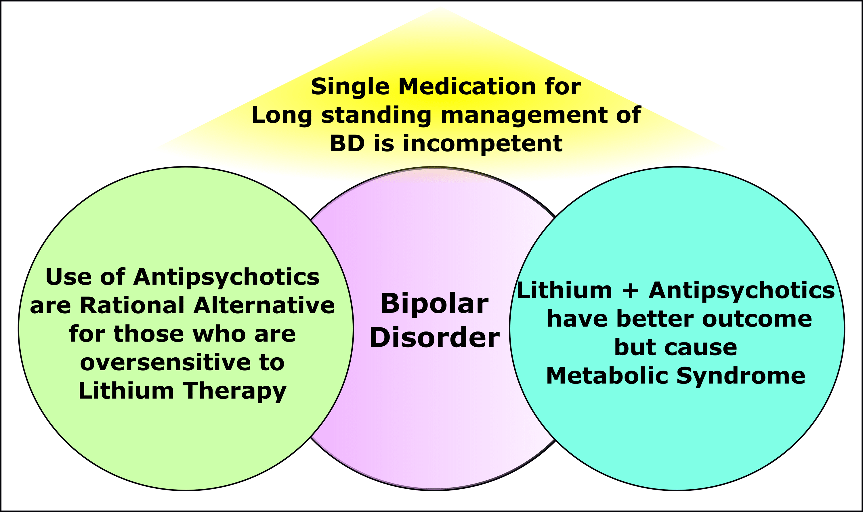 Cureus | Therapeutic Application of Lithium in Bipolar Disorders: A ...