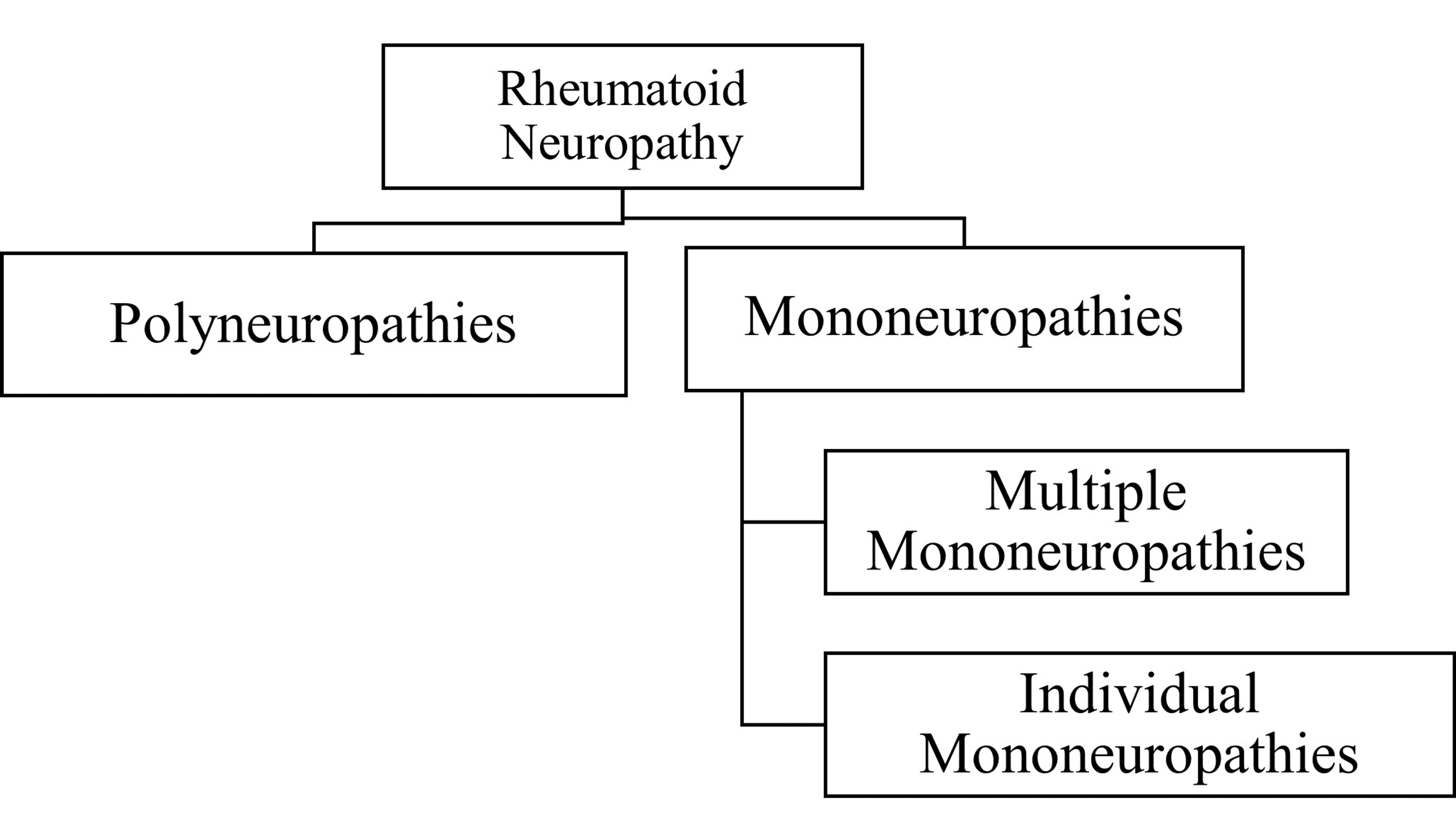 cureus-rheumatoid-neuropathy-a-brief-overview