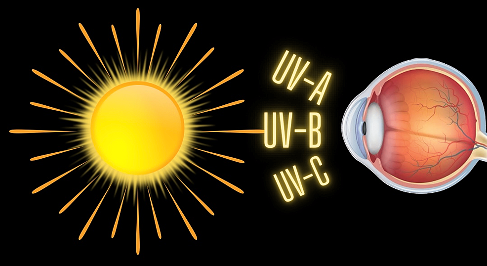 UV Light - Stanford Solar Center