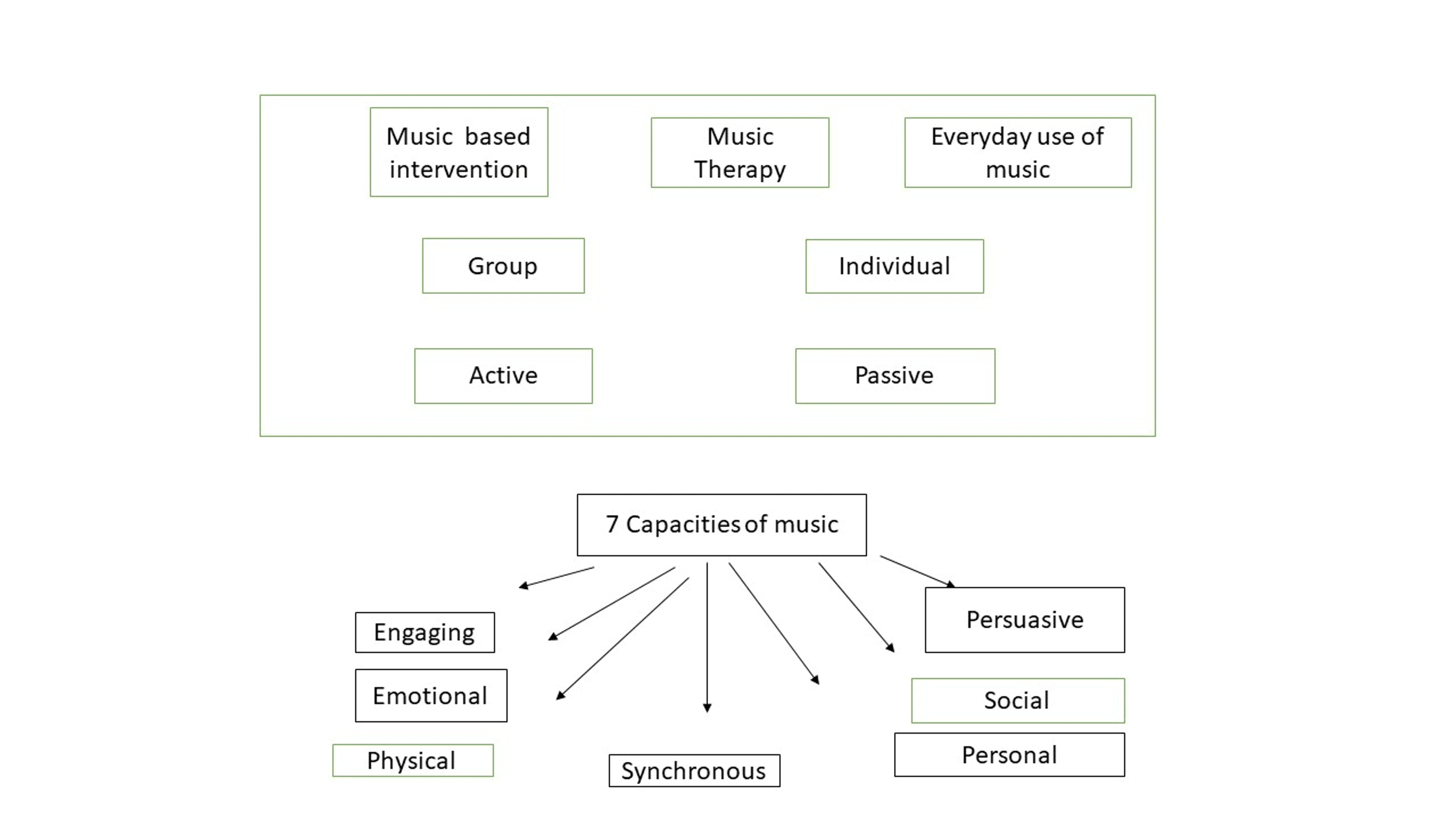 music therapy thesis