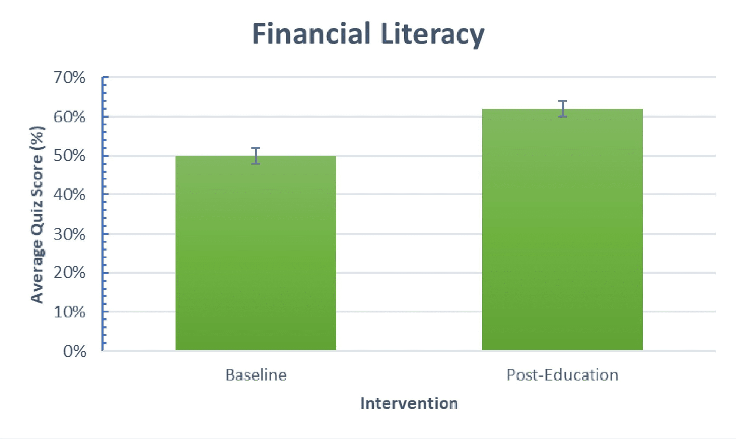 Cureus | Efficacy of Peer-to-Peer Education for Emergency Medicine Resident  Financial Literacy: Curriculum Development Study | Article