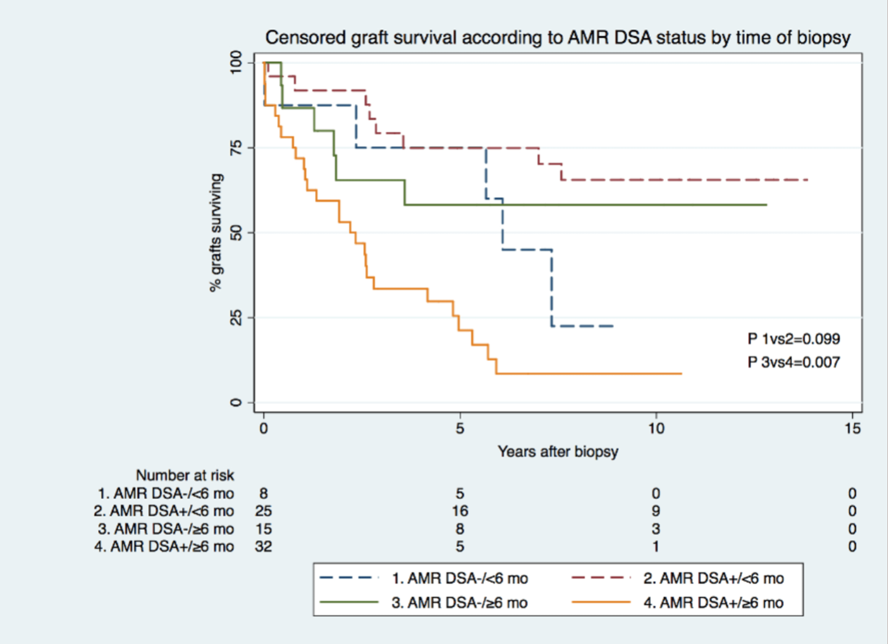 Cureus AntibodyMediated Rejection in Kidney Transplantation A