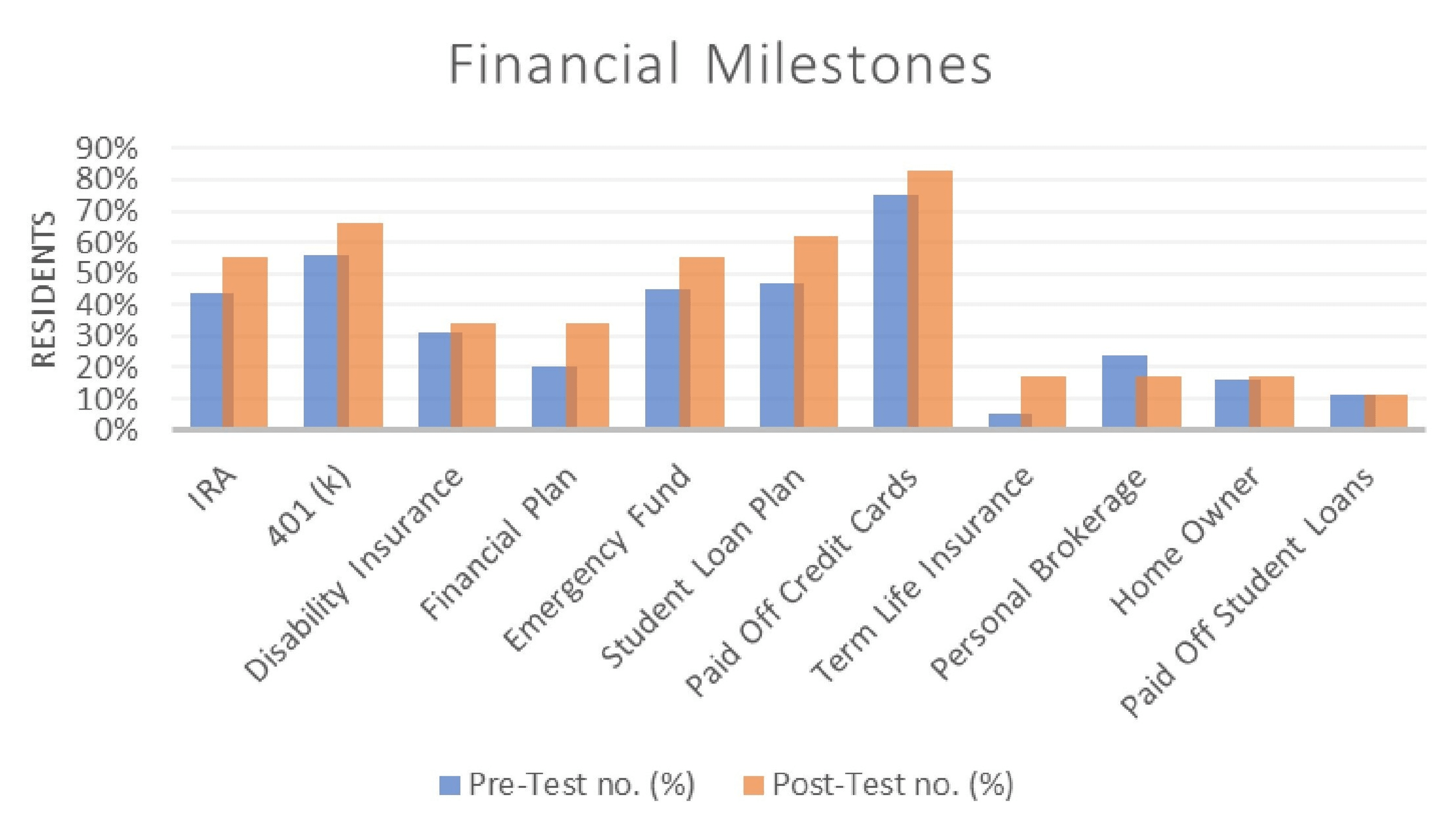 Cureus | Efficacy of Peer-to-Peer Education for Emergency Medicine Resident  Financial Literacy: Curriculum Development Study | Article