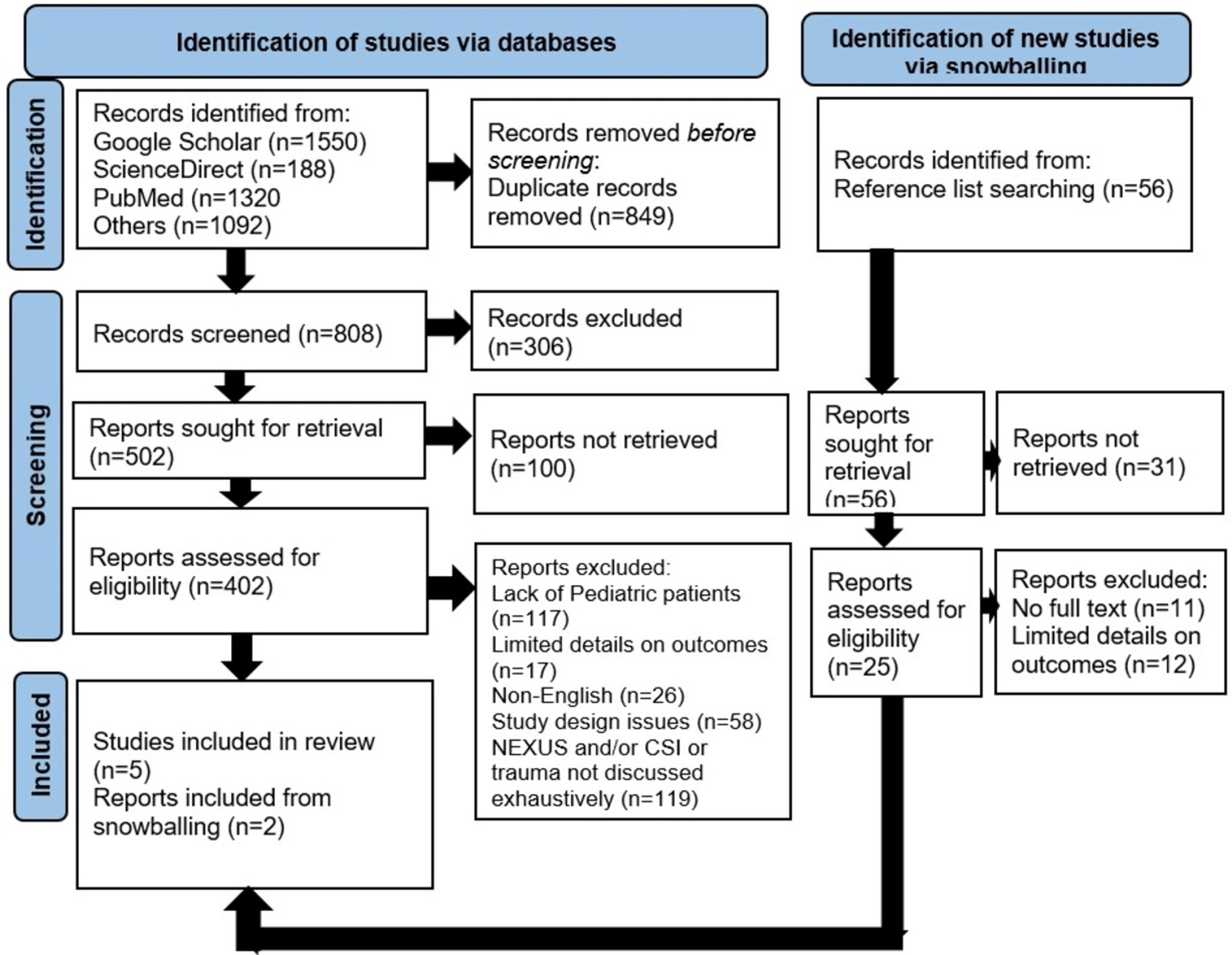 Cureus Implementation of National Emergency XRadiography Utilization