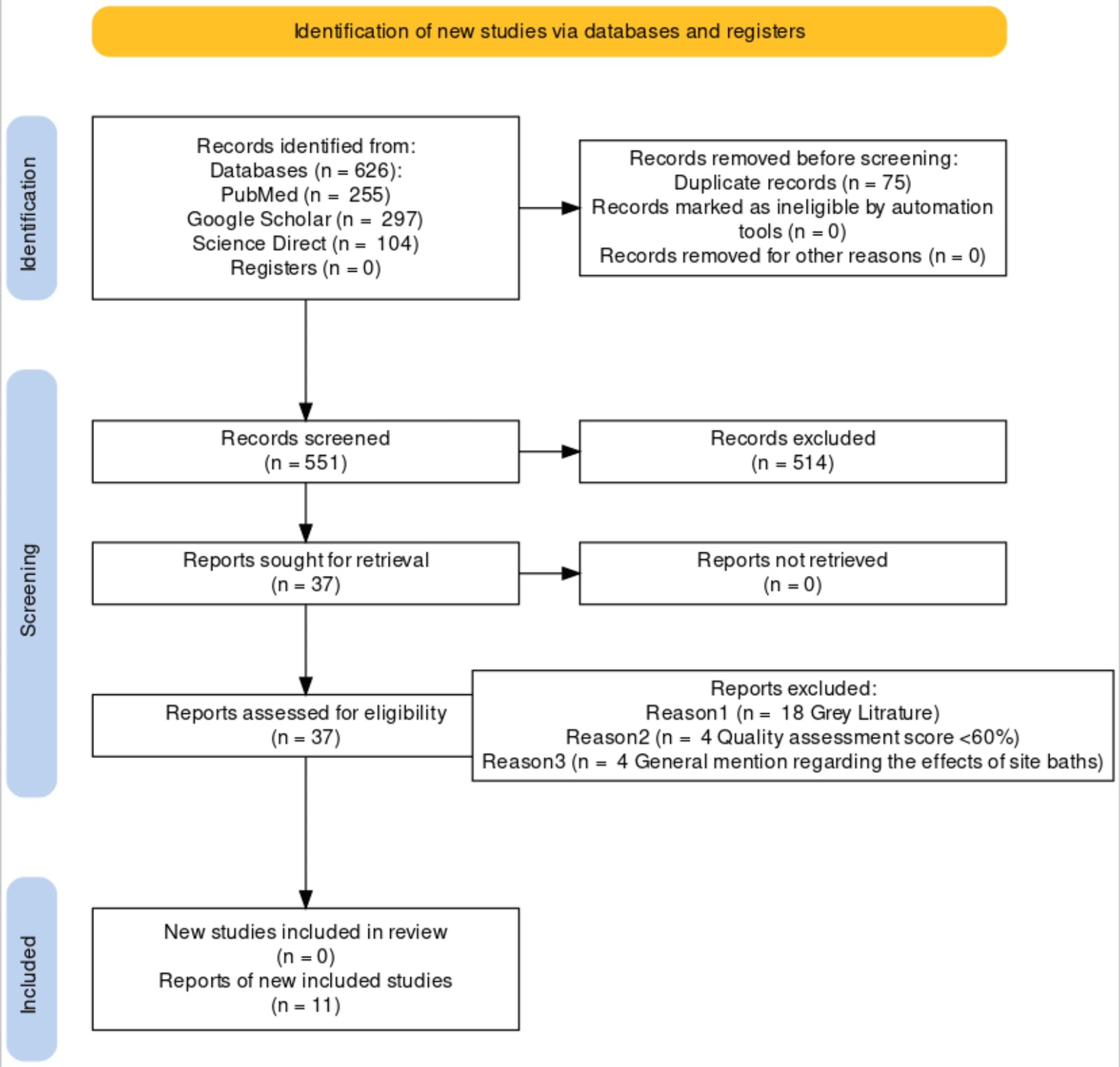 Cureus The Efficacy of Sitz Baths as Compared to Lateral Internal