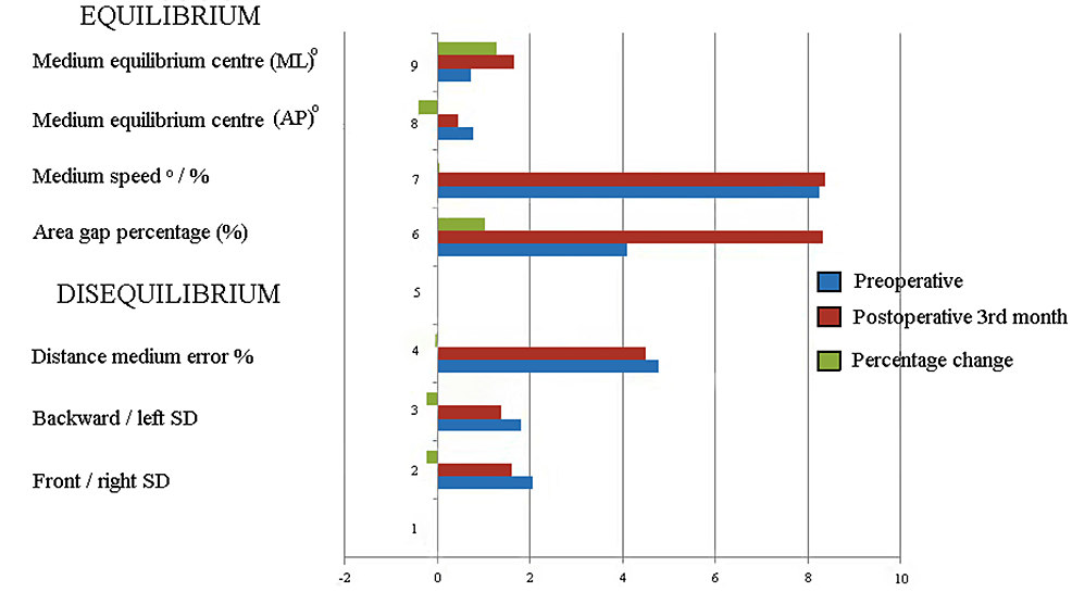 Changing-rate-of-the-dynamic-balance-test-results