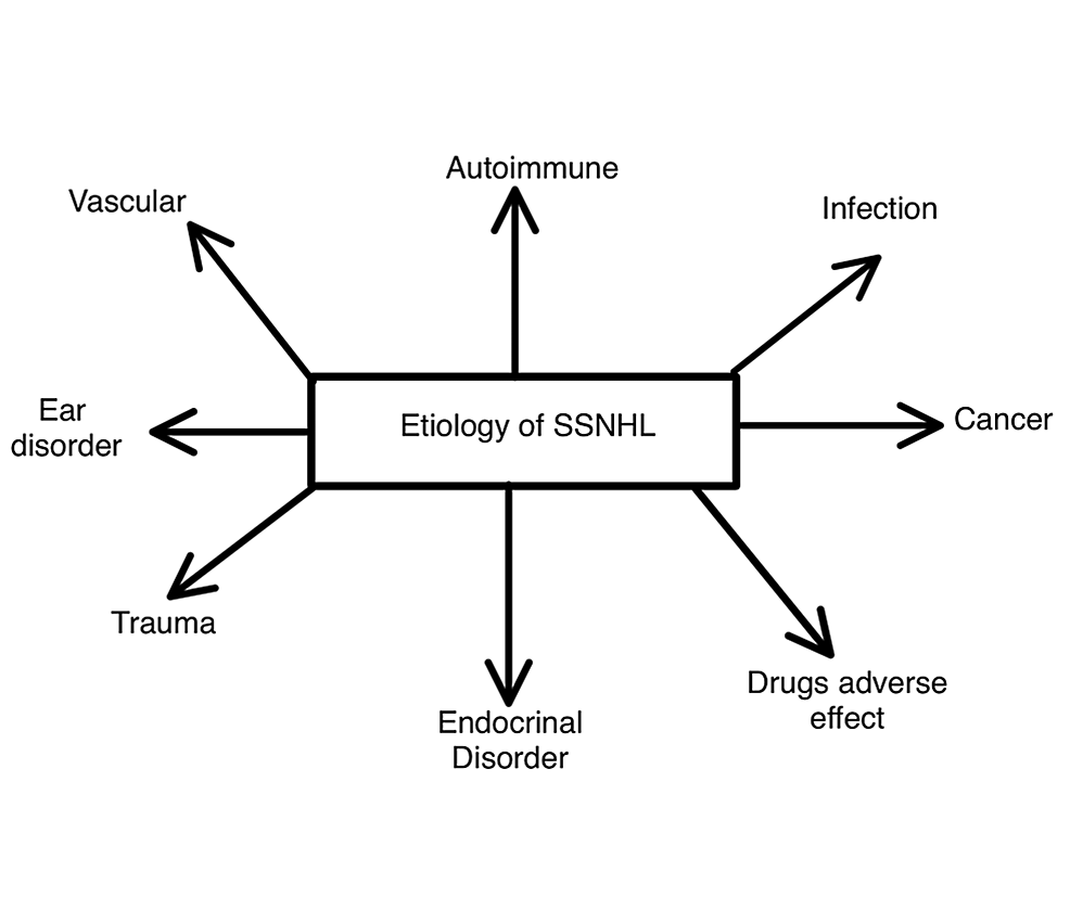 Etiology-of-SSNHL