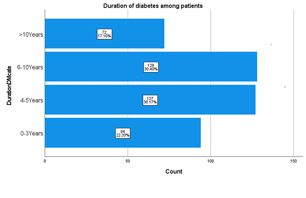Assessment of Additional Risk Factors for Cardiovascular Disease and Awareness Among Adult Patients With Diabetes Mellitus: A Cross-Sectional Study From Northern Sri Lanka