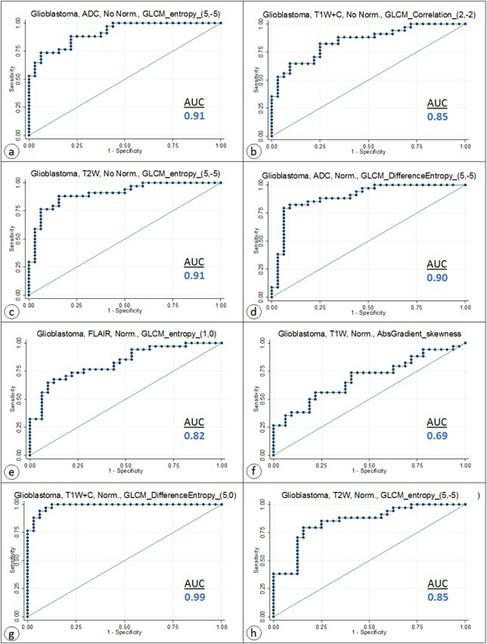 Mri Parameters Chart