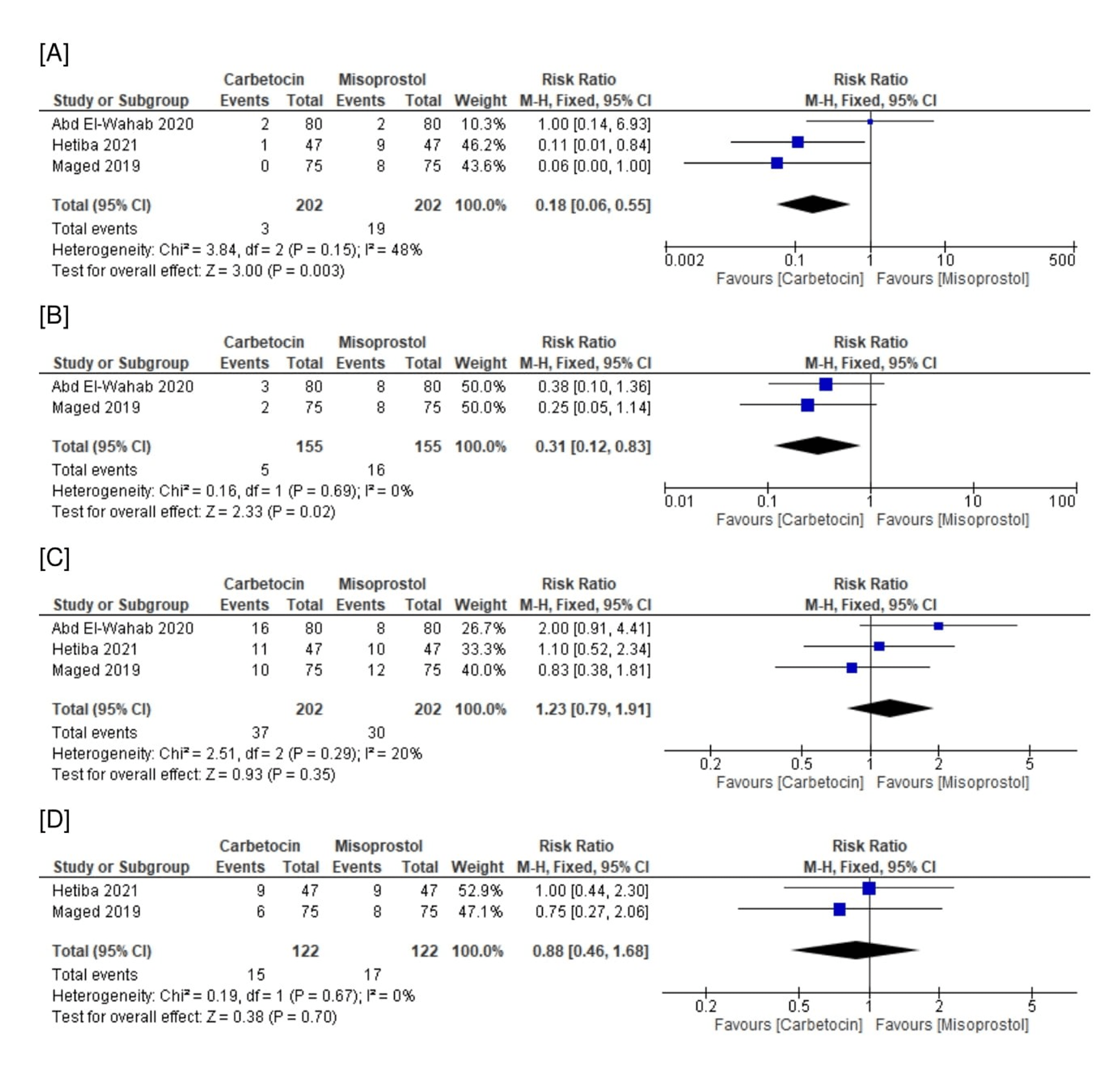 Cureus | Intravenous Carbetocin Versus Rectal Misoprostol For The ...