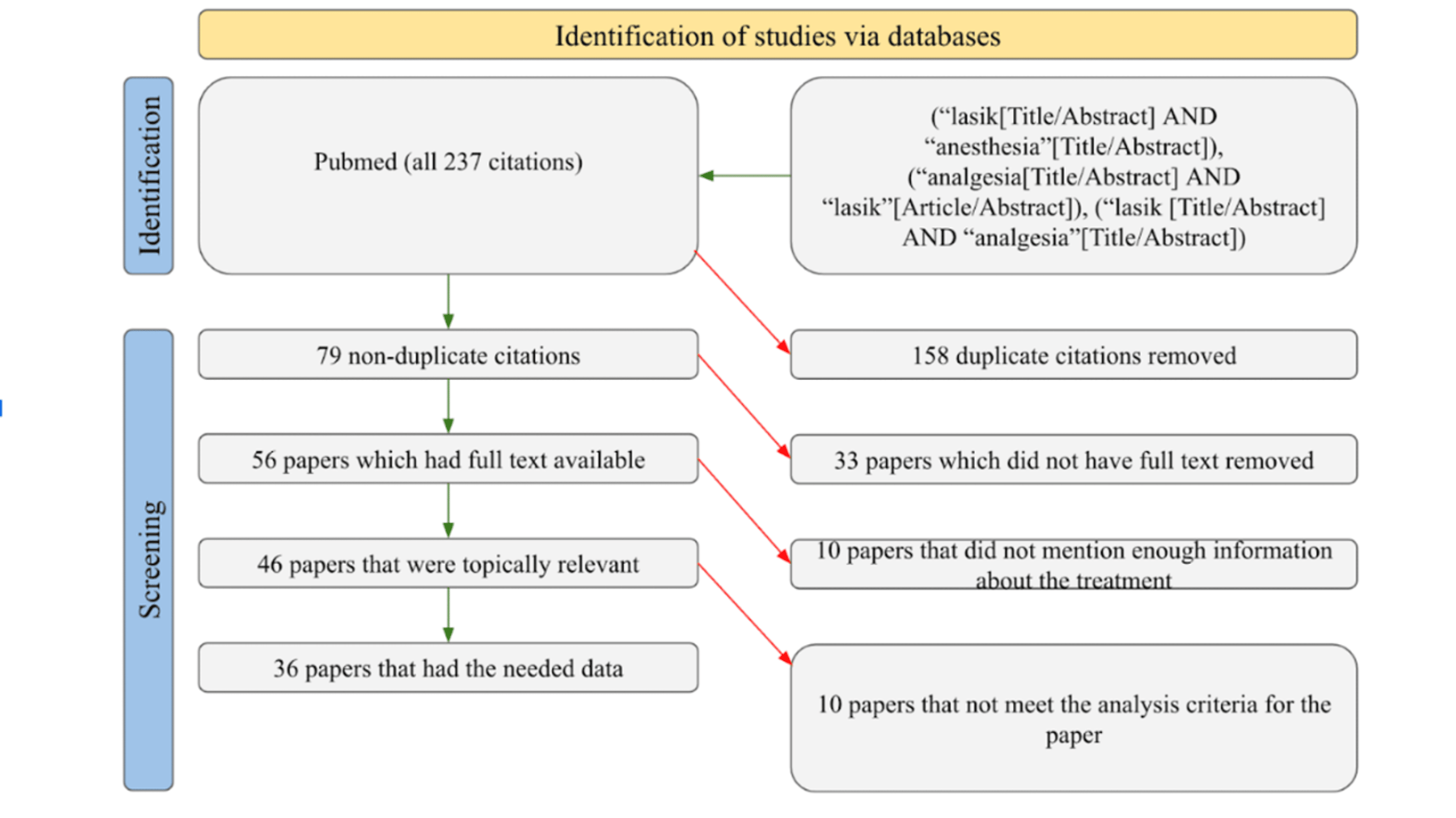 Transient Light Sensitivity After Lasik Shelly Lighting