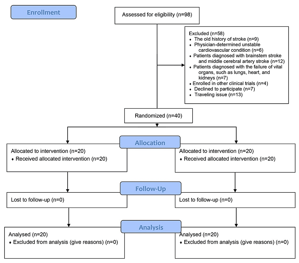 Cureus | Efficacy of Bilateral Lower-Limb Training Over Unilateral ...