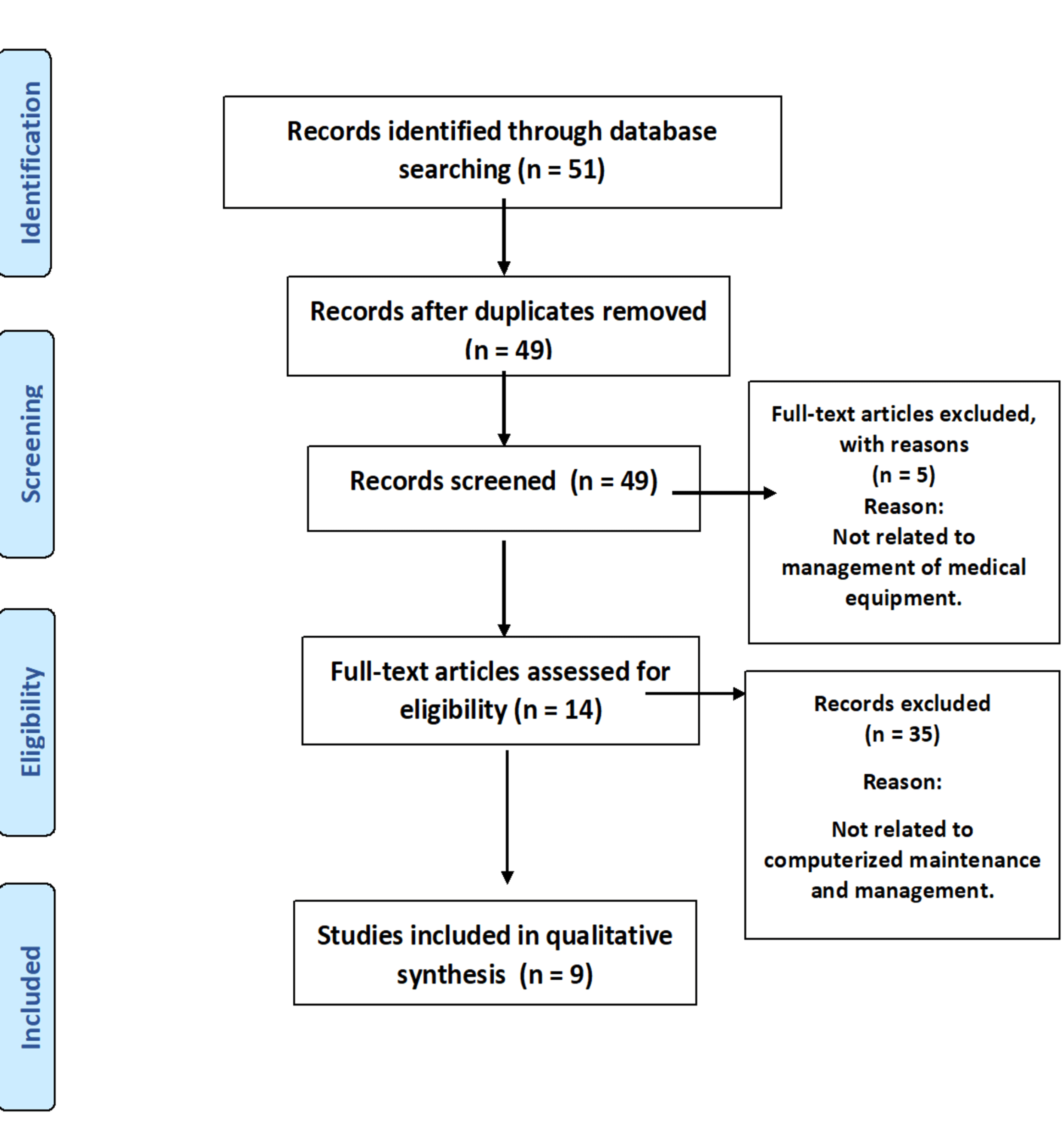 Cureus CompetenceBased Assessment of Biomedical Equipment Management