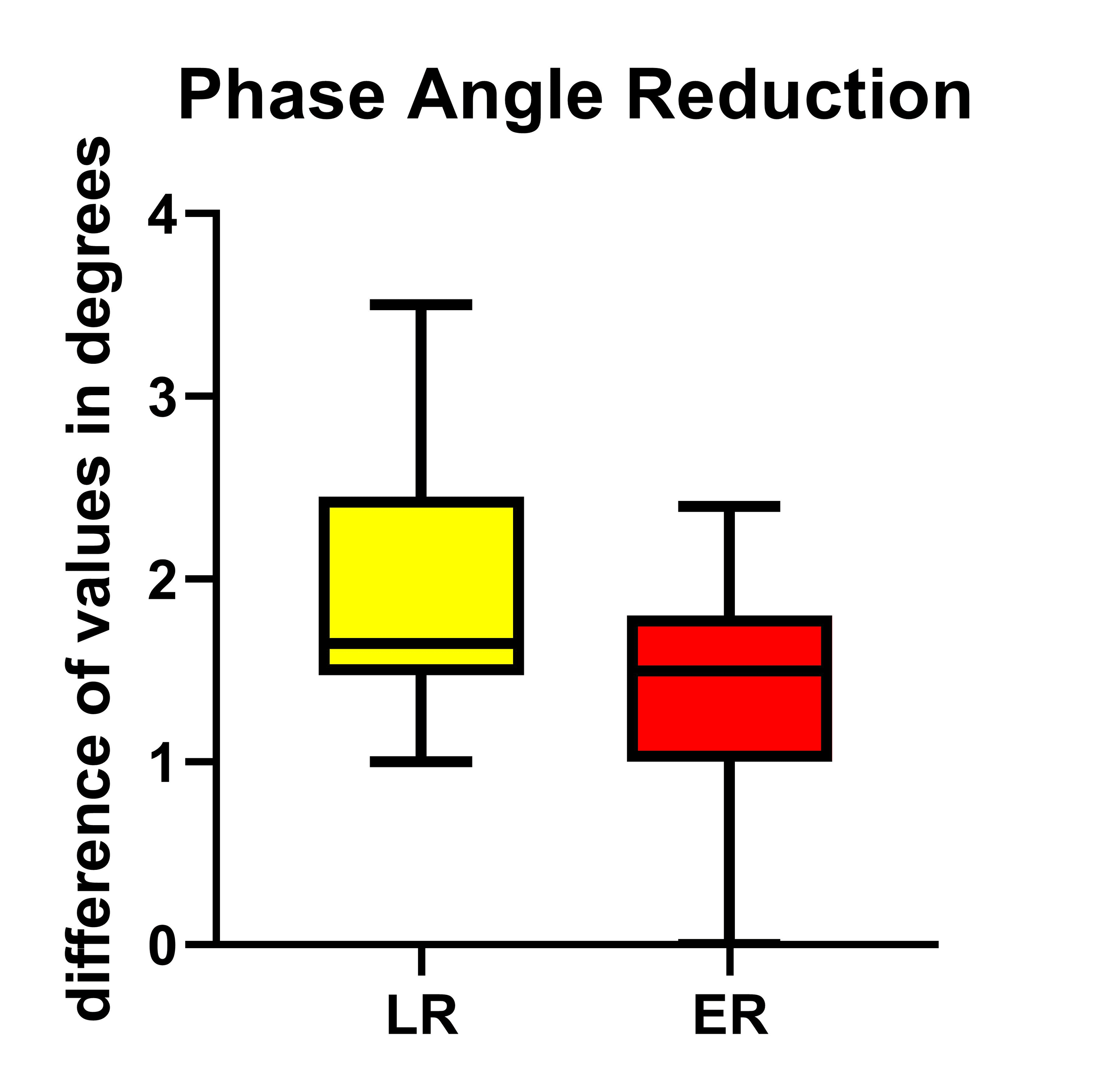 Cureus Endothelial Damage and Muscle Wasting in Cardiac Surgery Patients