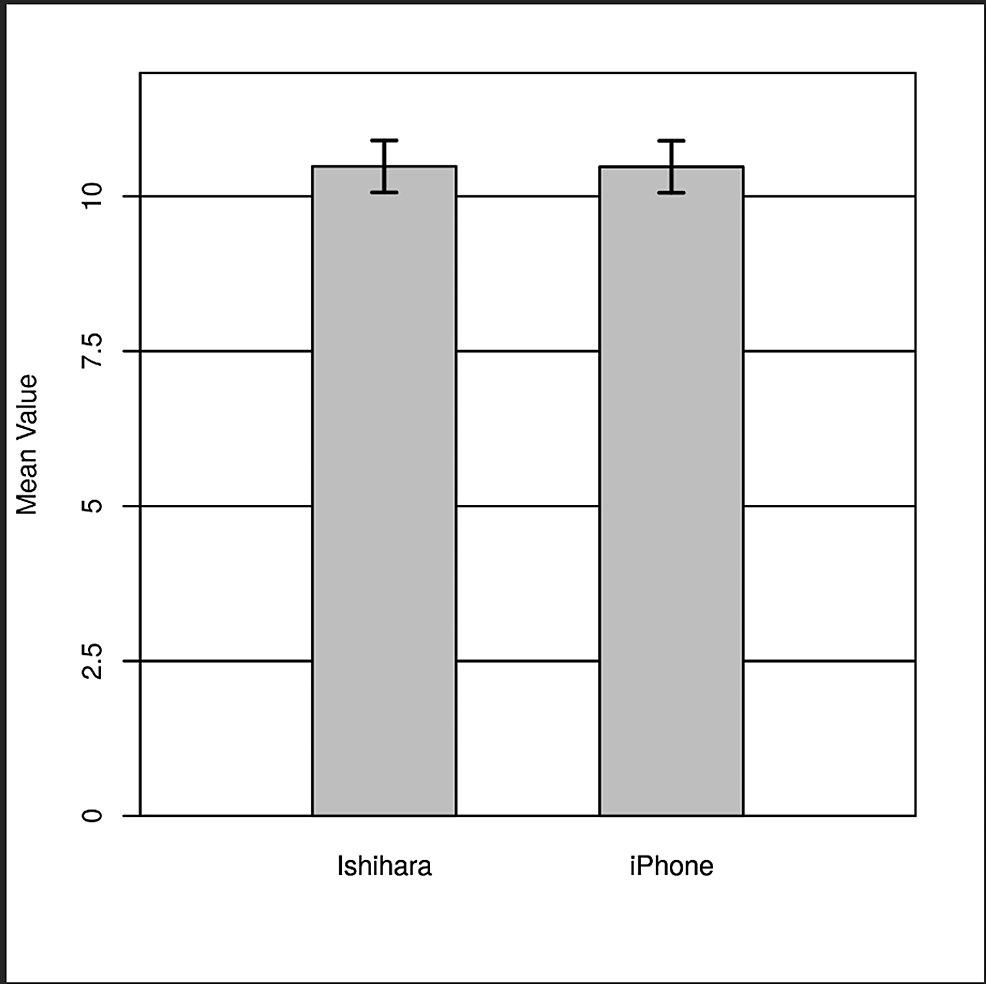 smartphone-color-vision-testing-as-an-alternative-to-the-conventional