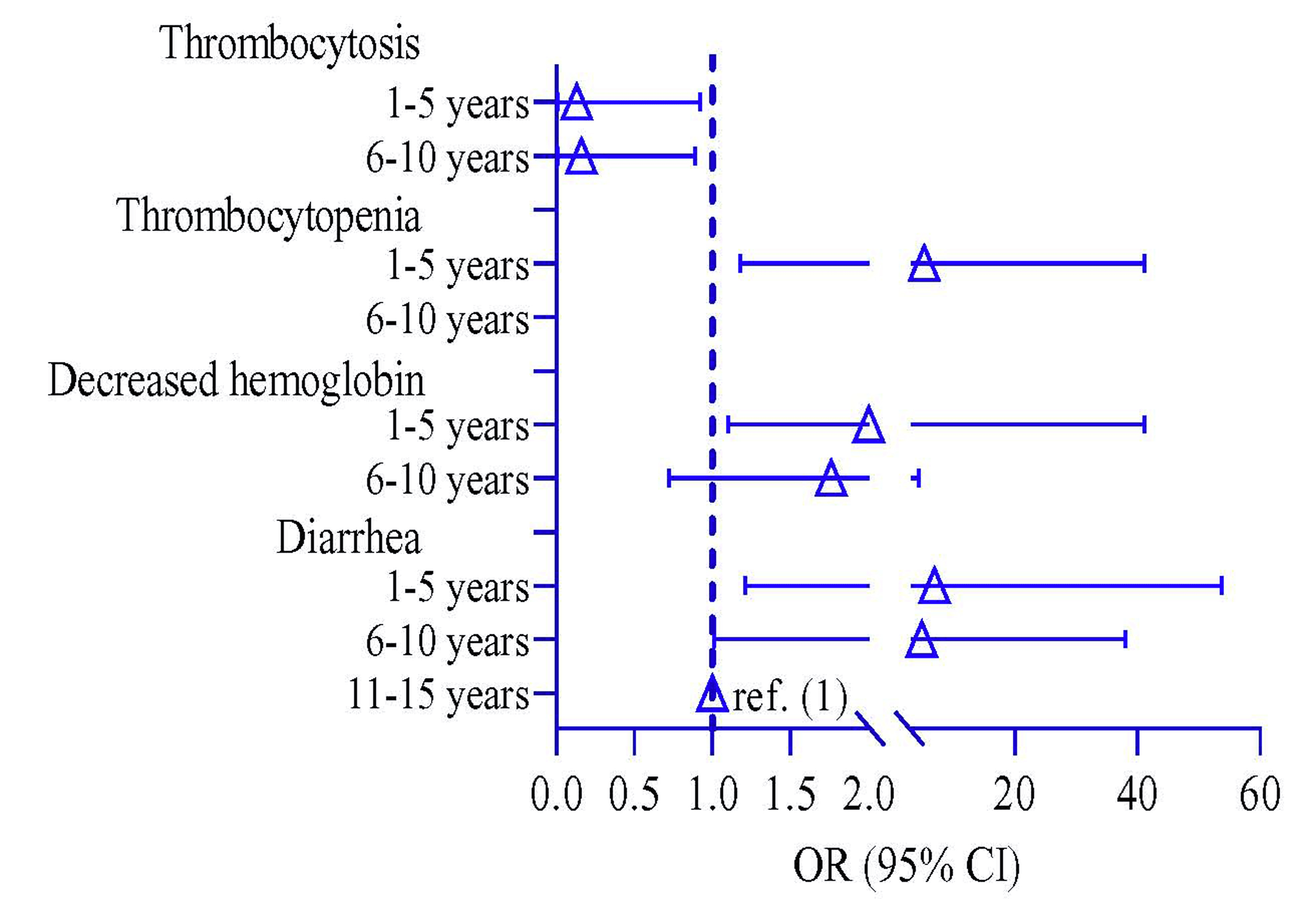 Cureus Clinical and Laboratory Features of Enteric Fever in Children