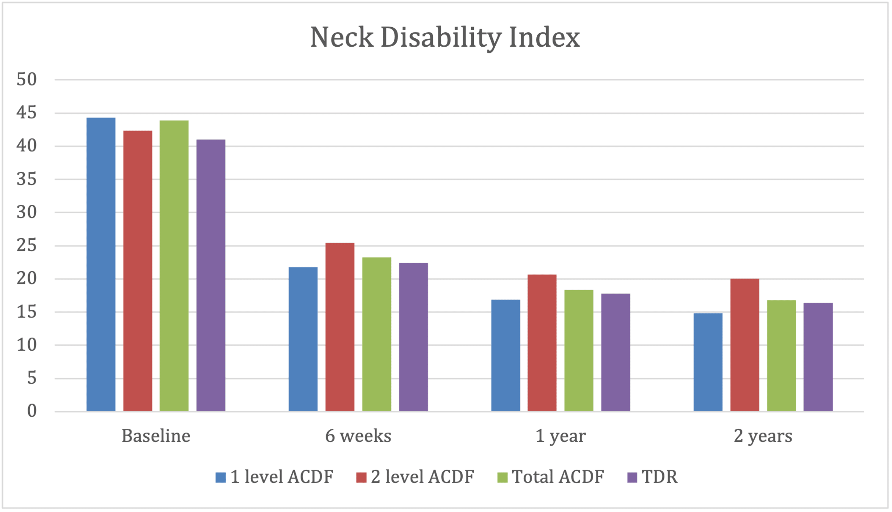 Cureus A Retrospective Comparative Study of LongTerm