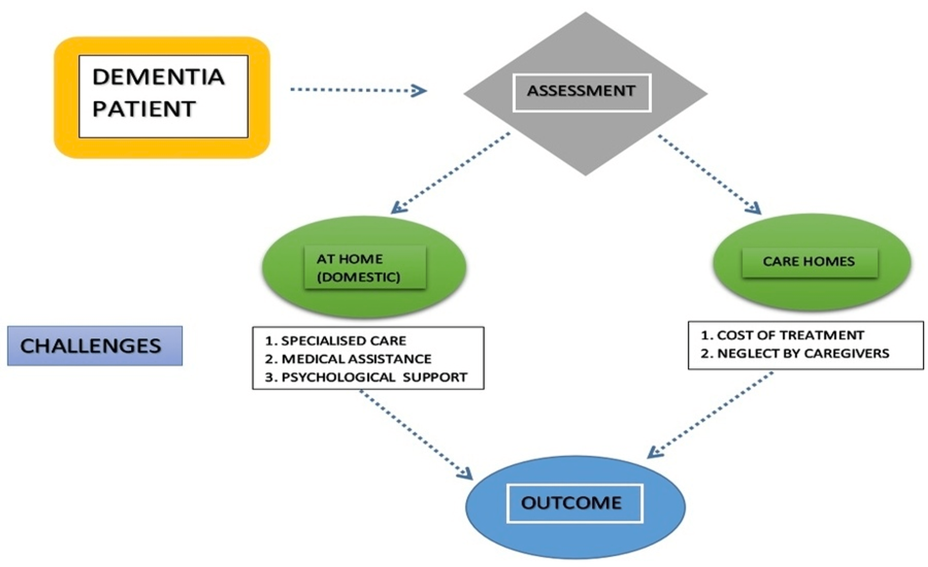 cureus-a-critical-study-on-the-impact-of-dementia-on-older-people