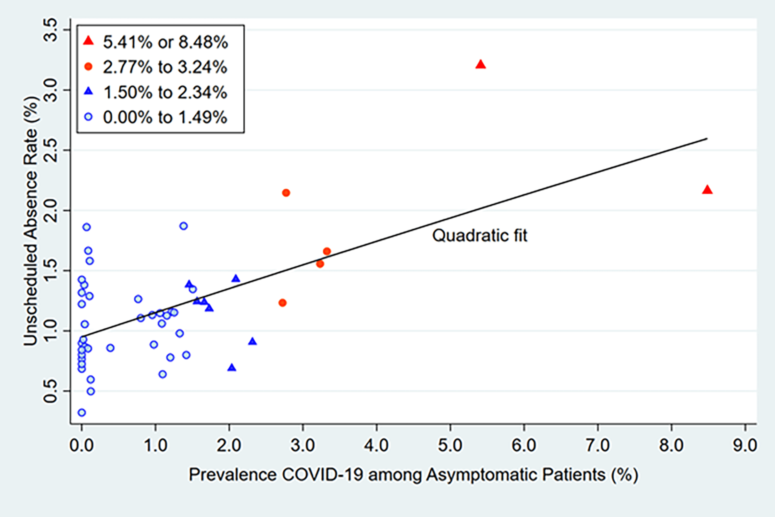 Cureus | Association Between the Community Prevalence of COVID-19 and Daily  Unscheduled Absences of Anesthesiologists, Nurse Anesthetists, and  Residents in an Academic Anesthesia Department