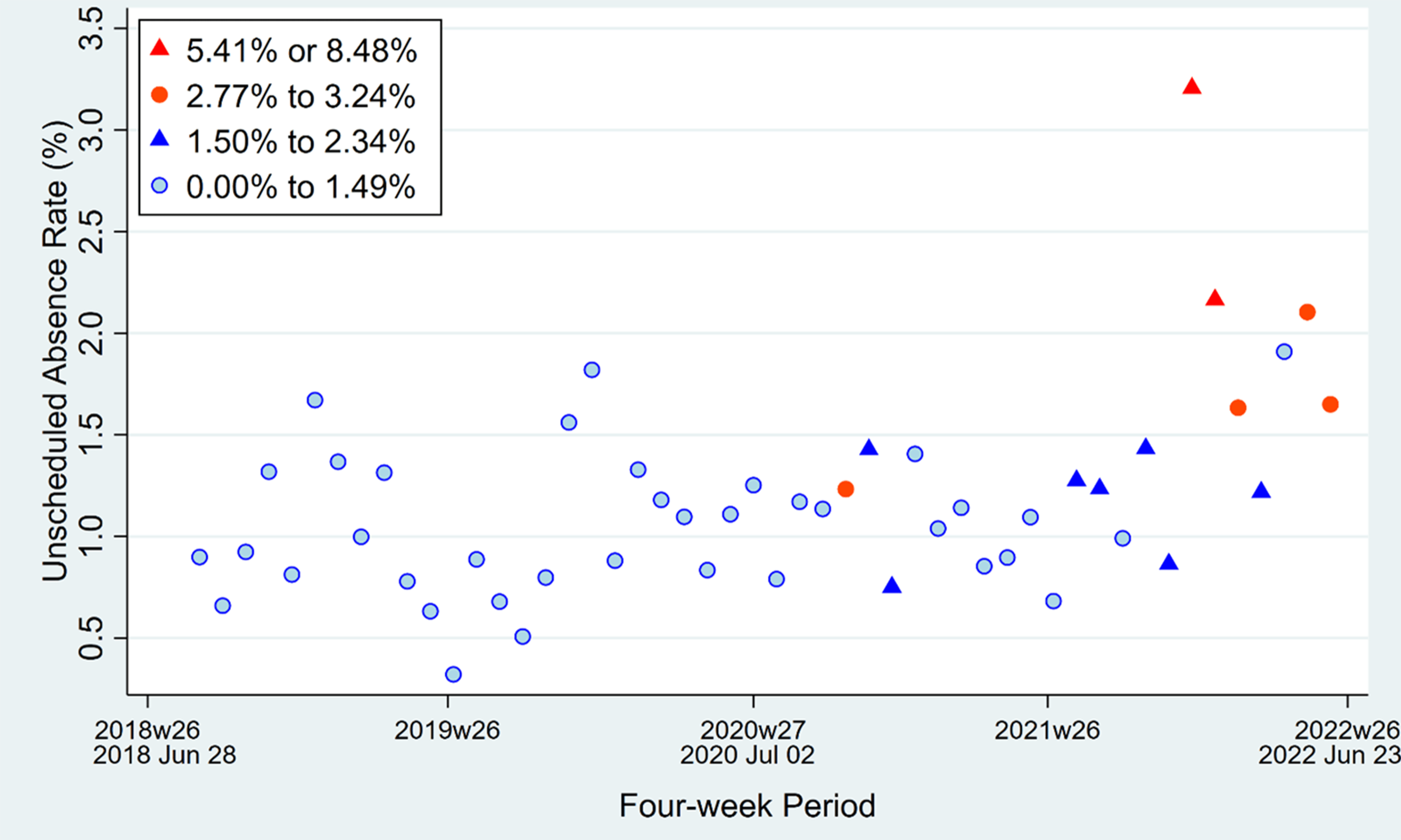Cureus | Association Between the Community Prevalence of COVID-19 and Daily  Unscheduled Absences of Anesthesiologists, Nurse Anesthetists, and  Residents in an Academic Anesthesia Department
